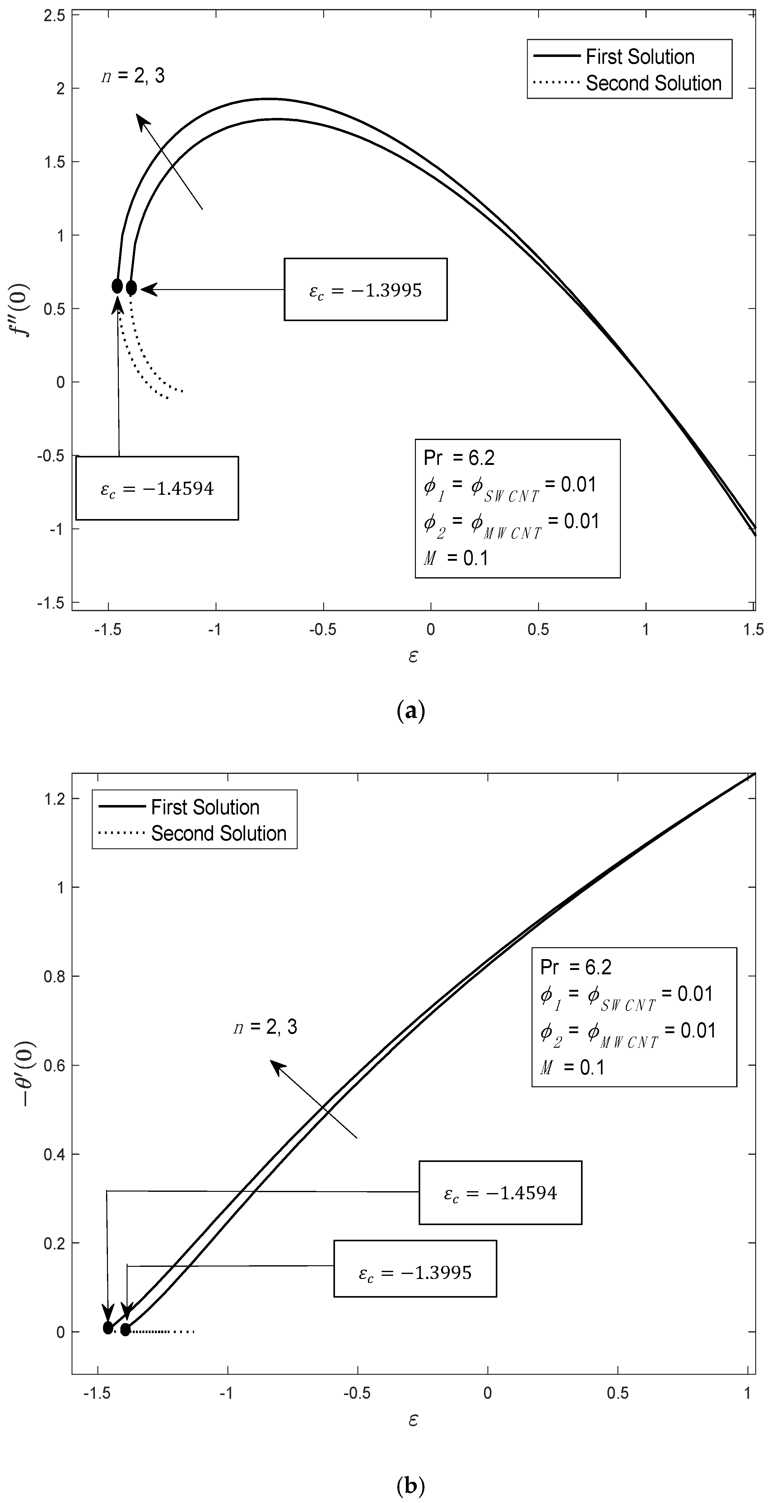 Computation 12 00046 g003