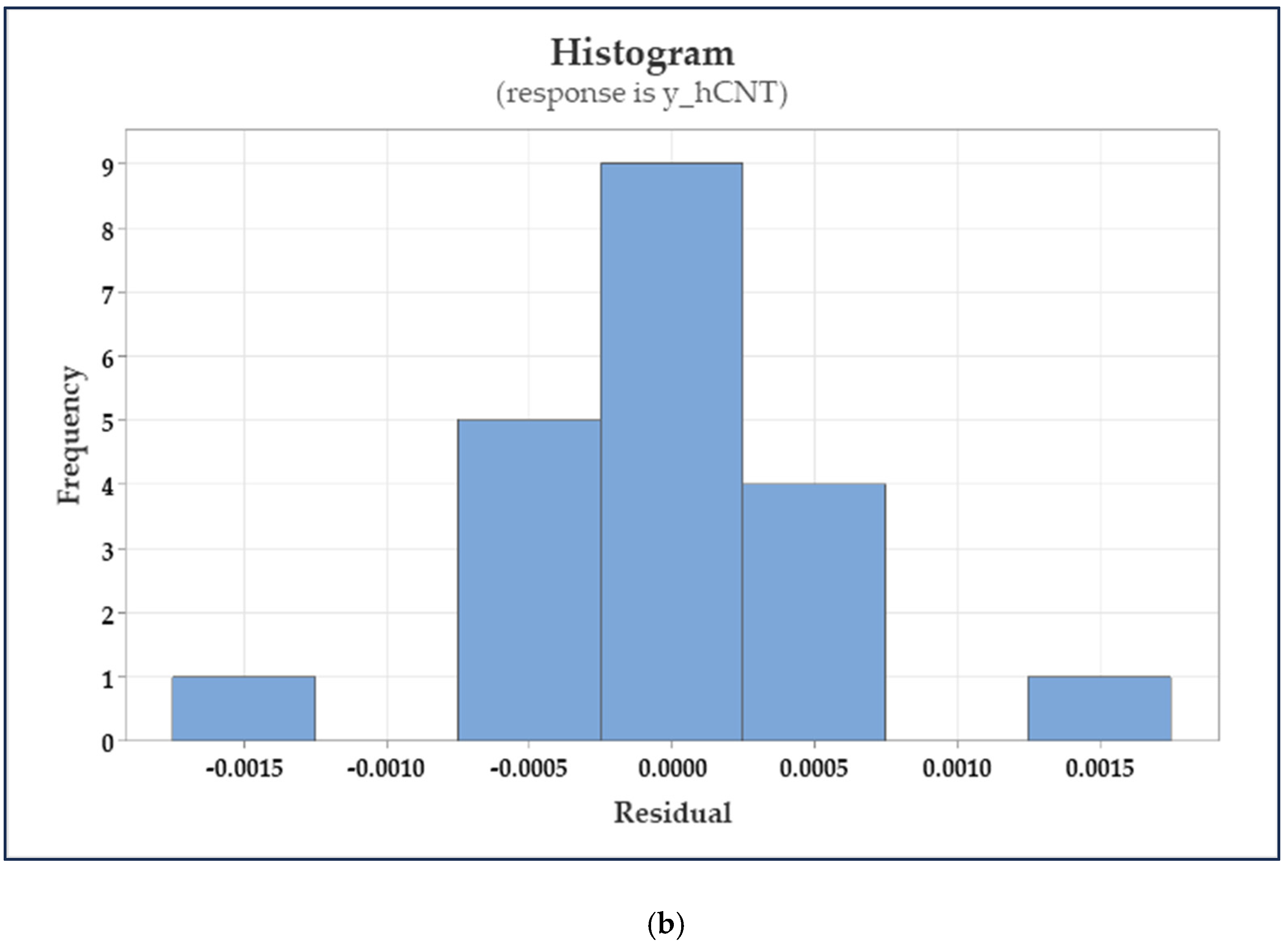 Computation 12 00046 g009b