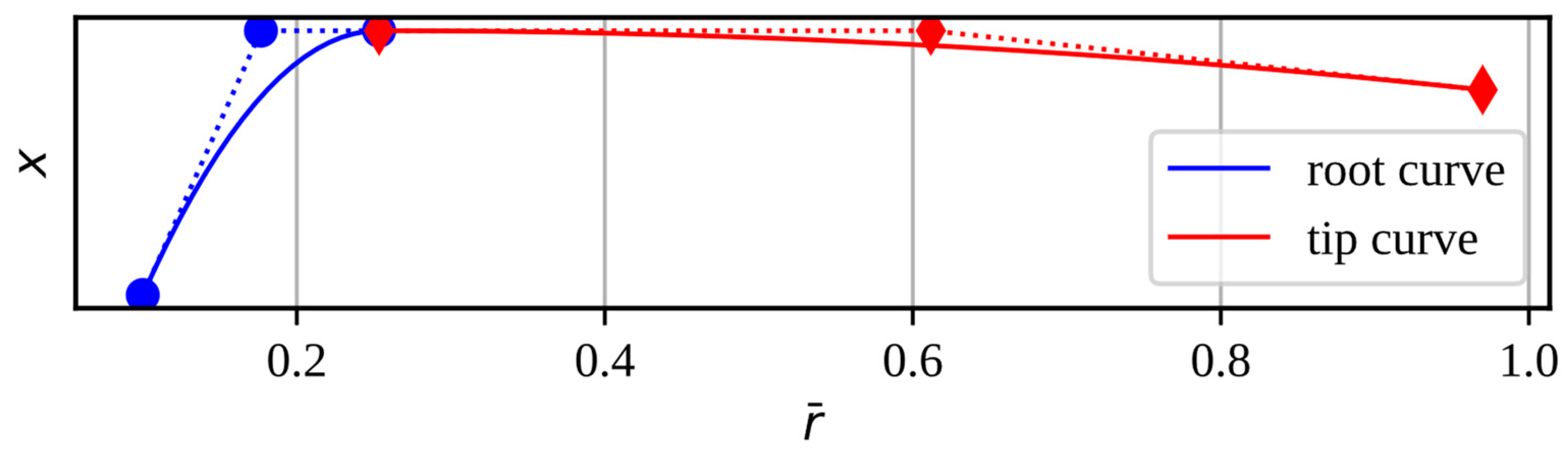 Computation 12 00052 g001