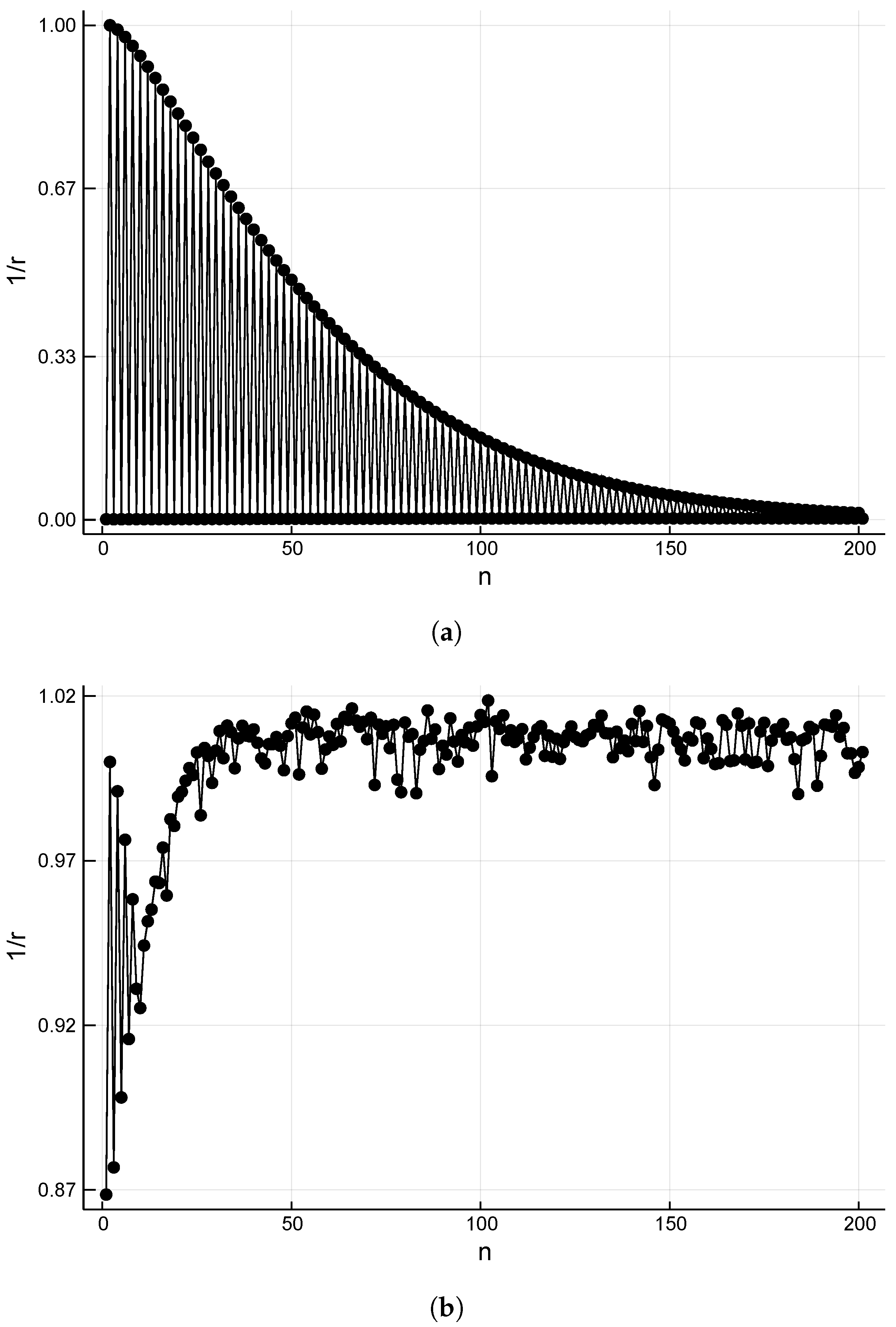 Computation 12 00053 g002 Computation 12 00053 g002