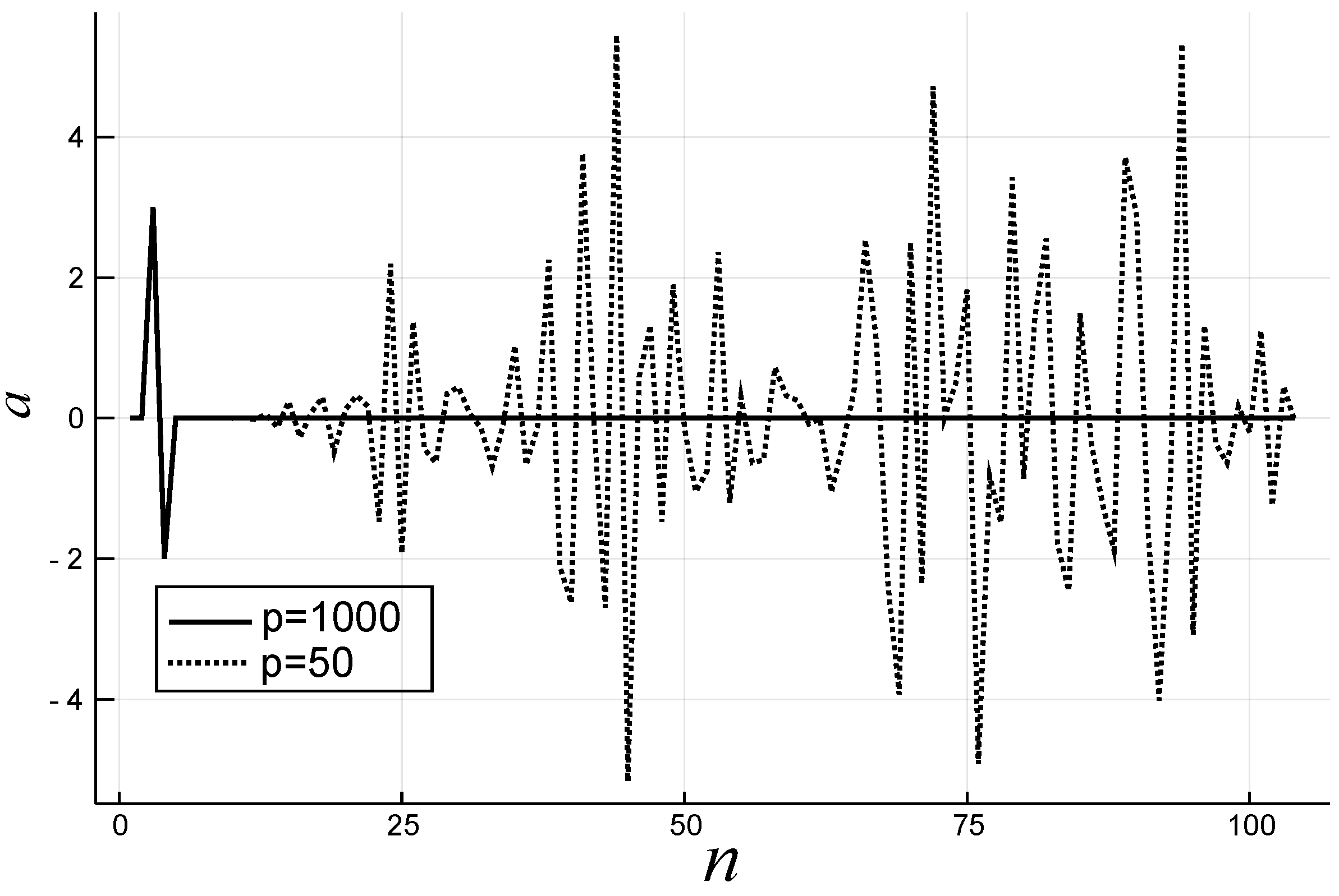Computation 12 00053 g005 Computation 12 00053 g005