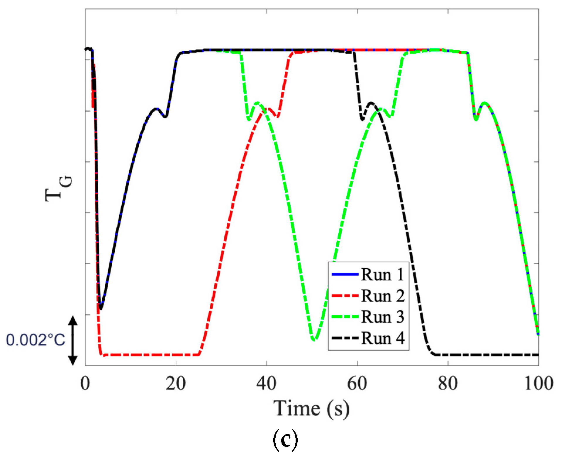 Computation 12 00056 g003a