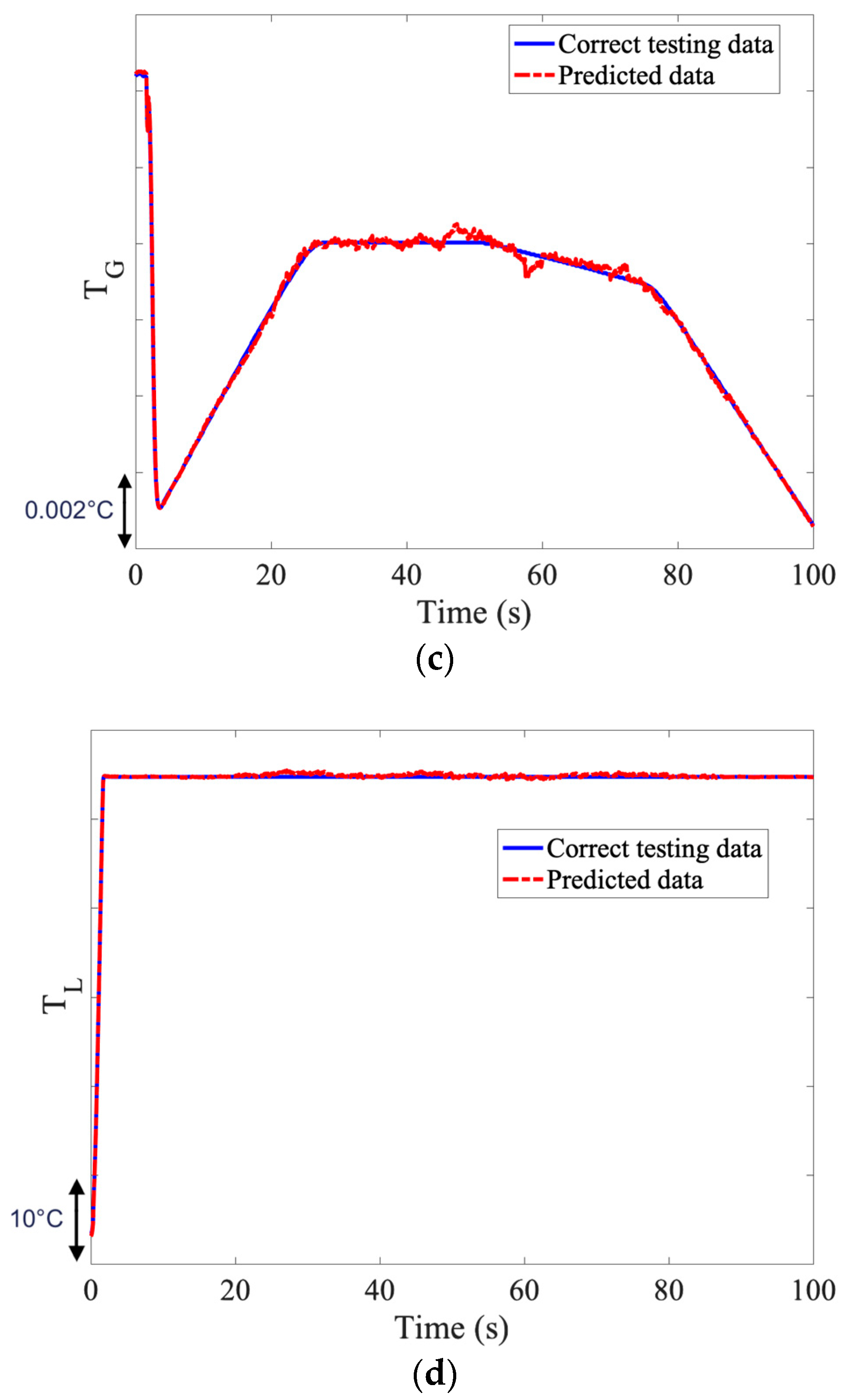 Computation 12 00056 g006