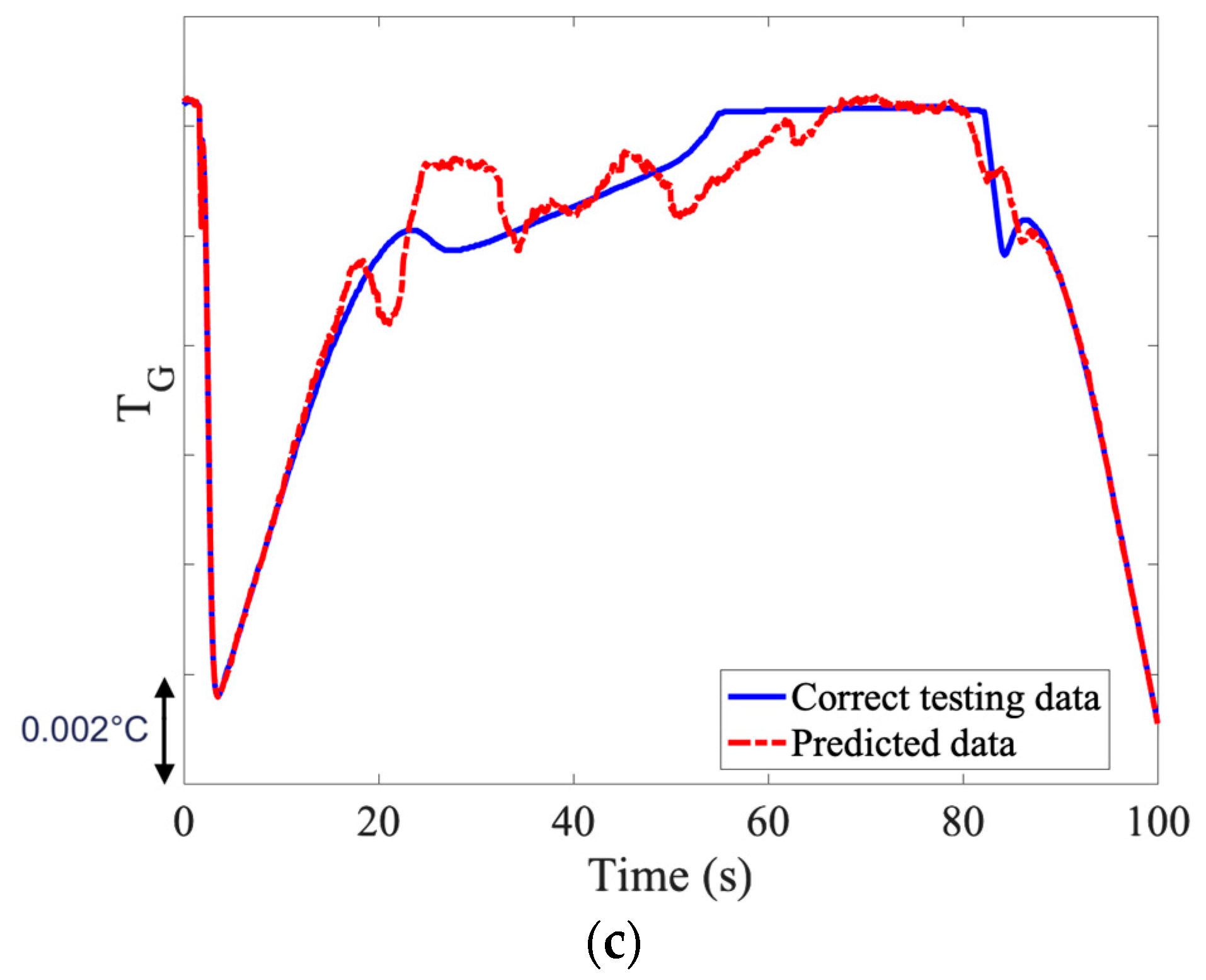 Computation 12 00056 g007a