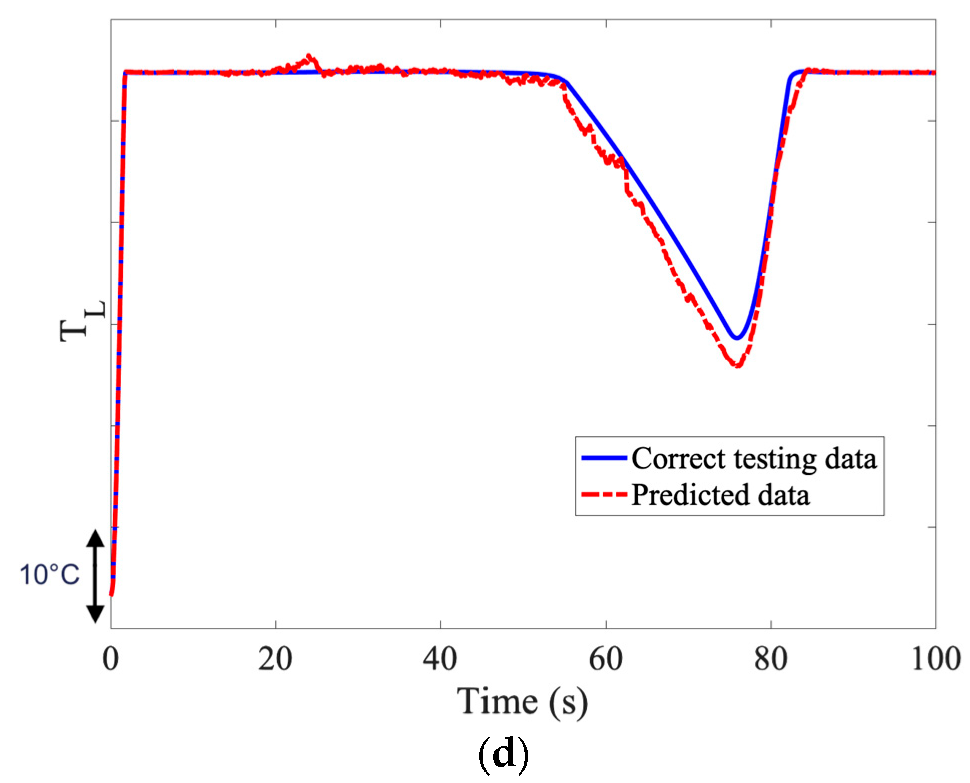 Computation 12 00056 g007b