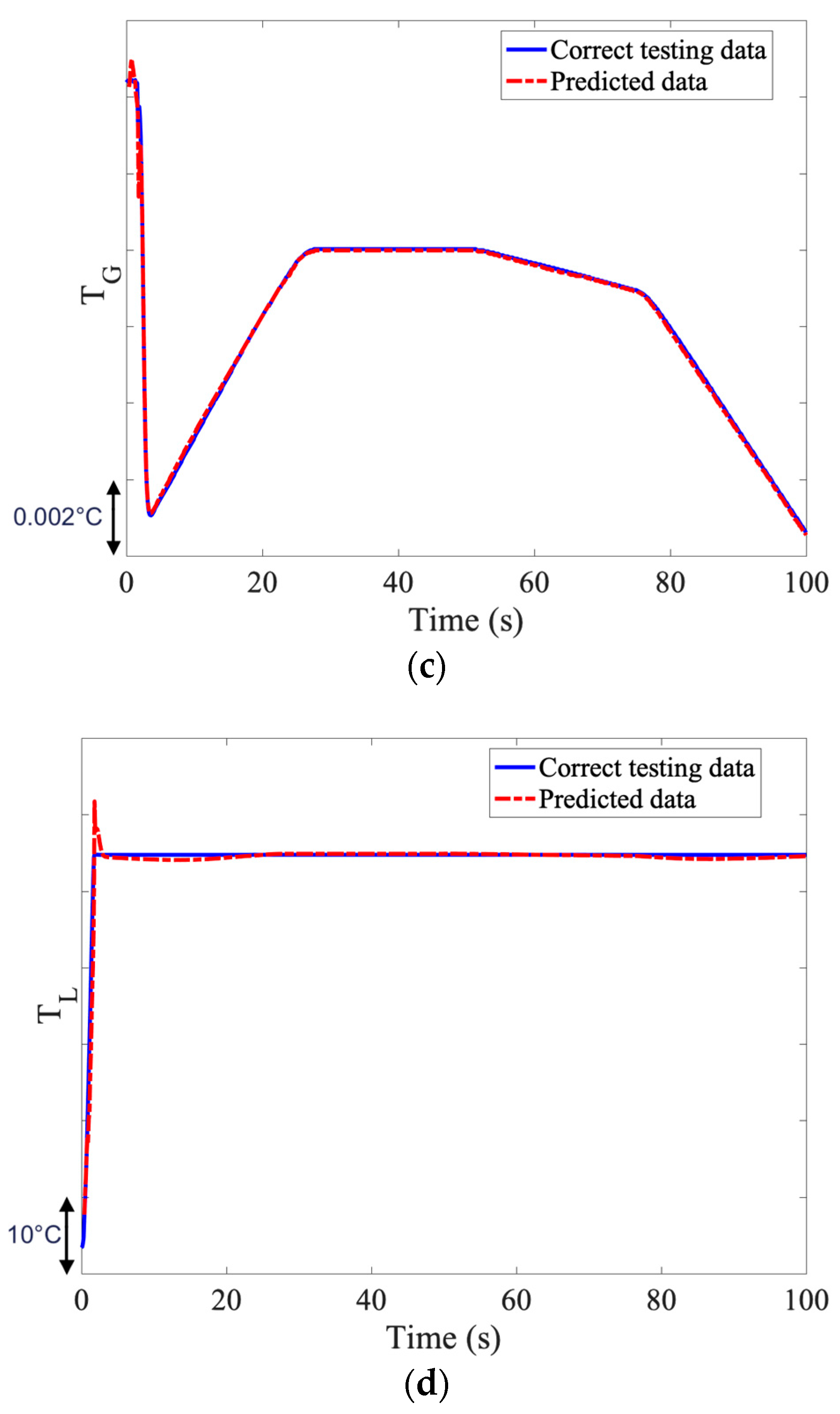 Computation 12 00056 g010