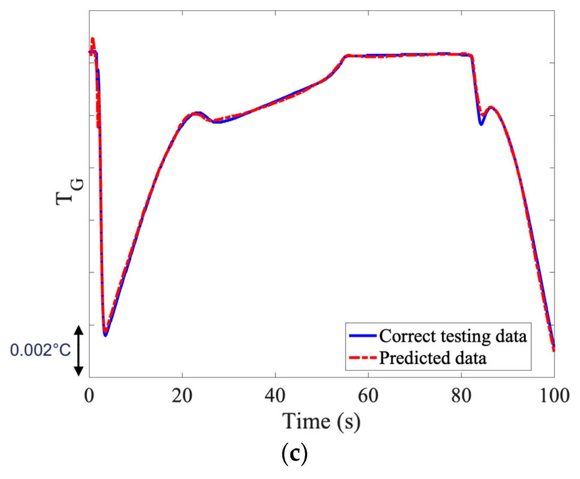 Computation 12 00056 g011a