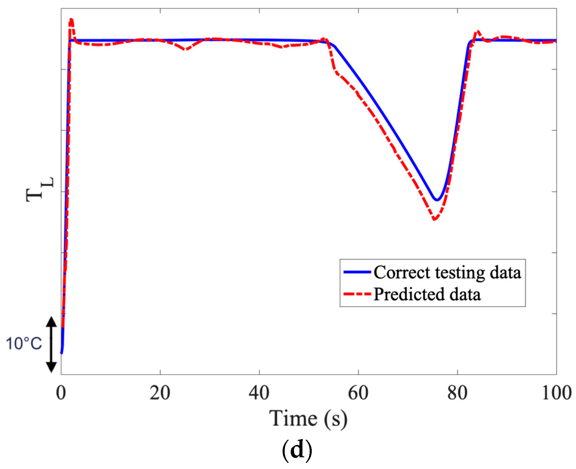 Computation 12 00056 g011b