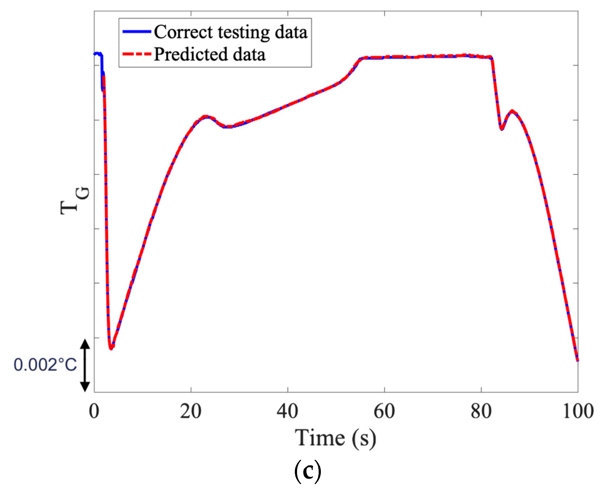 Computation 12 00056 g015a