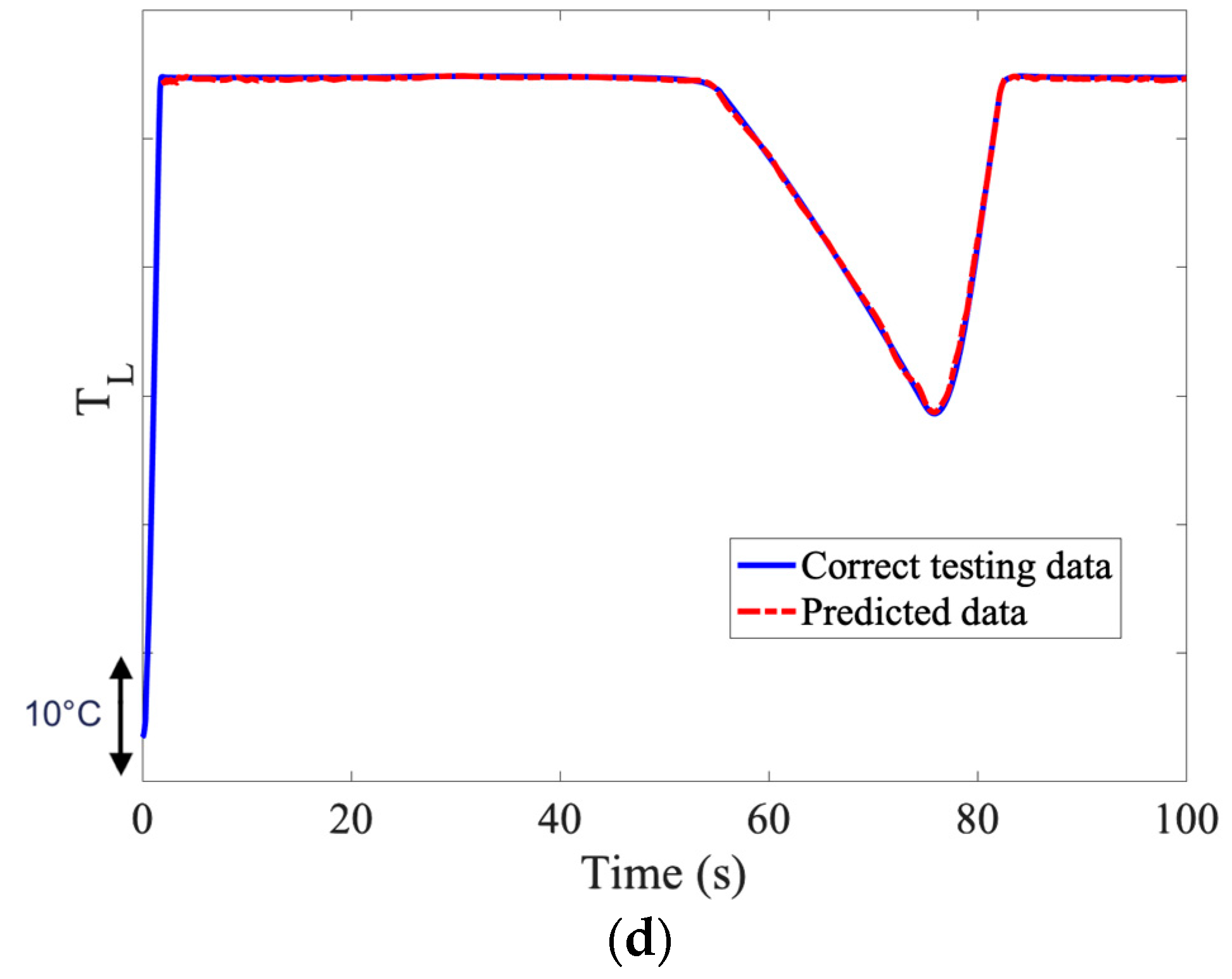 Computation 12 00056 g015b