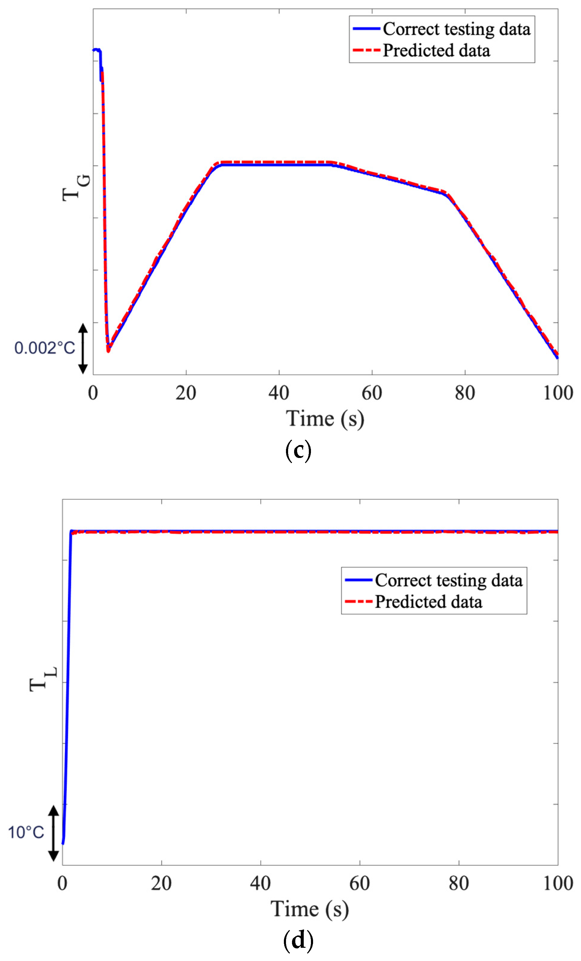 Computation 12 00056 g017
