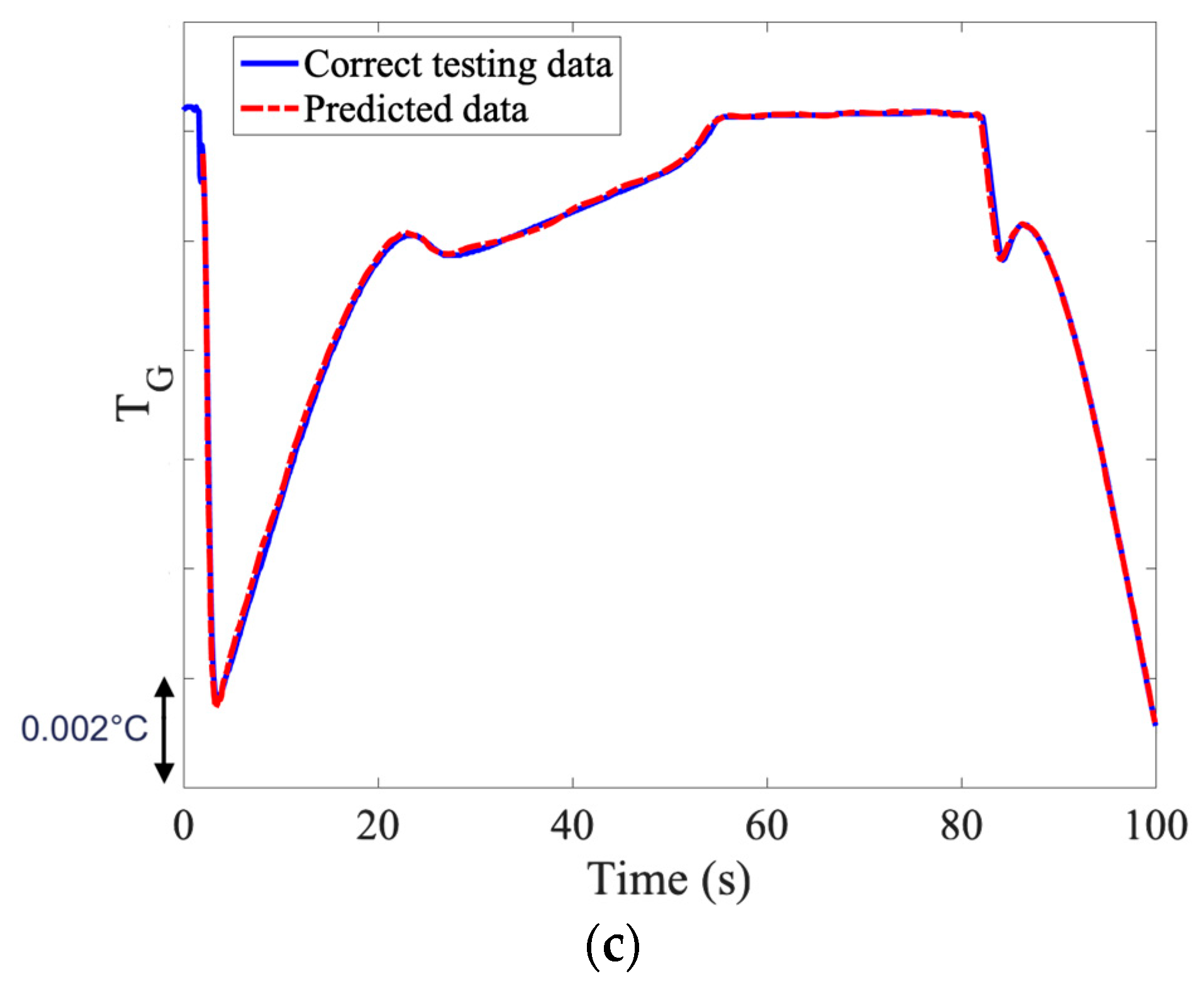 Computation 12 00056 g018a