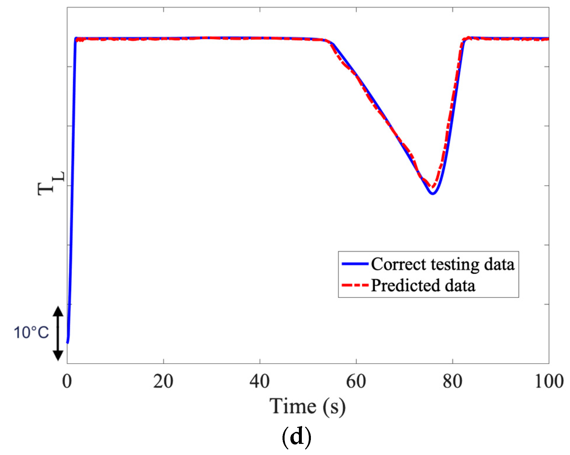 Computation 12 00056 g018b