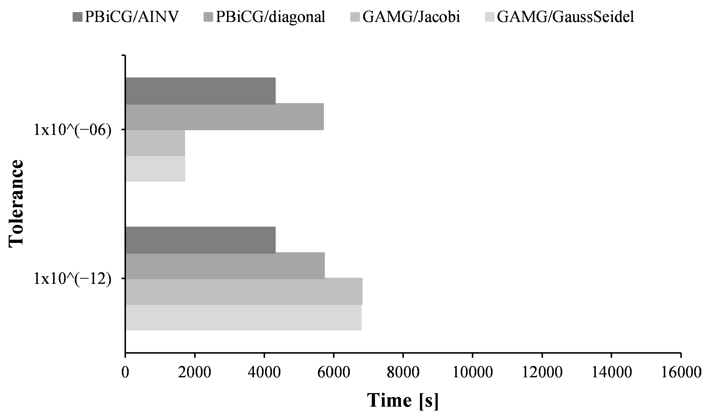 Computation 12 00057 g008