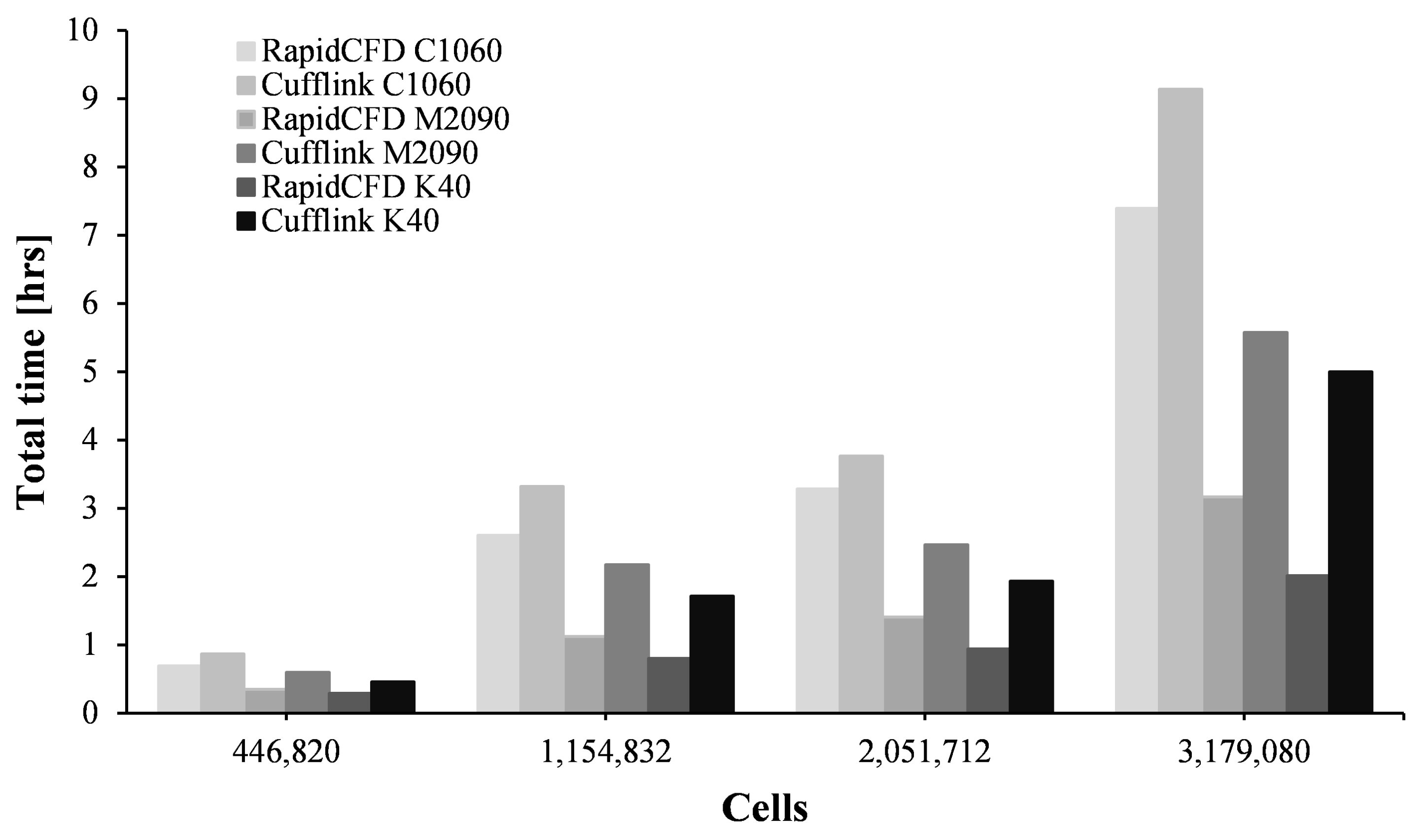 Computation 12 00057 g014