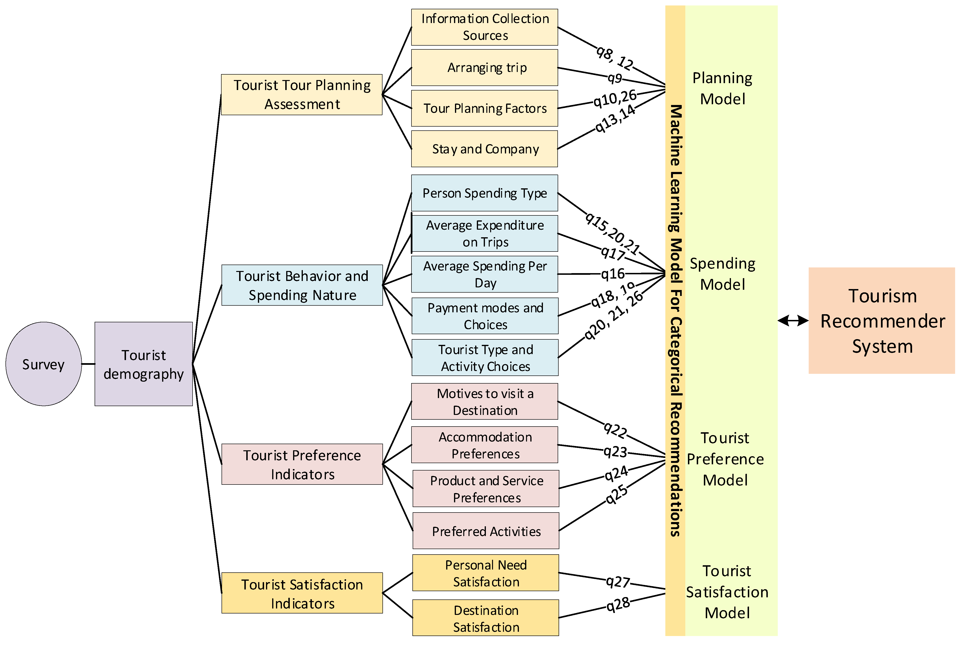 Computation 12 00059 g001