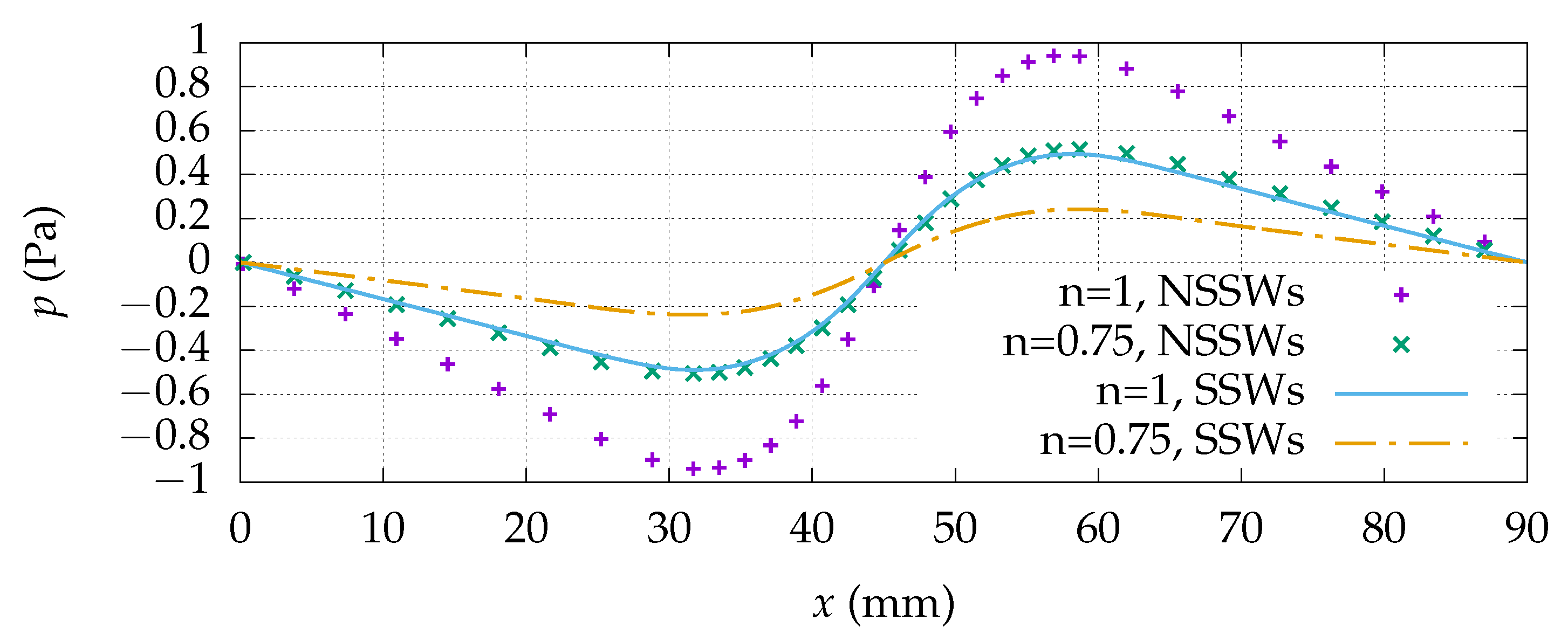 Computation 12 00062 g011 Computation 12 00062 g011