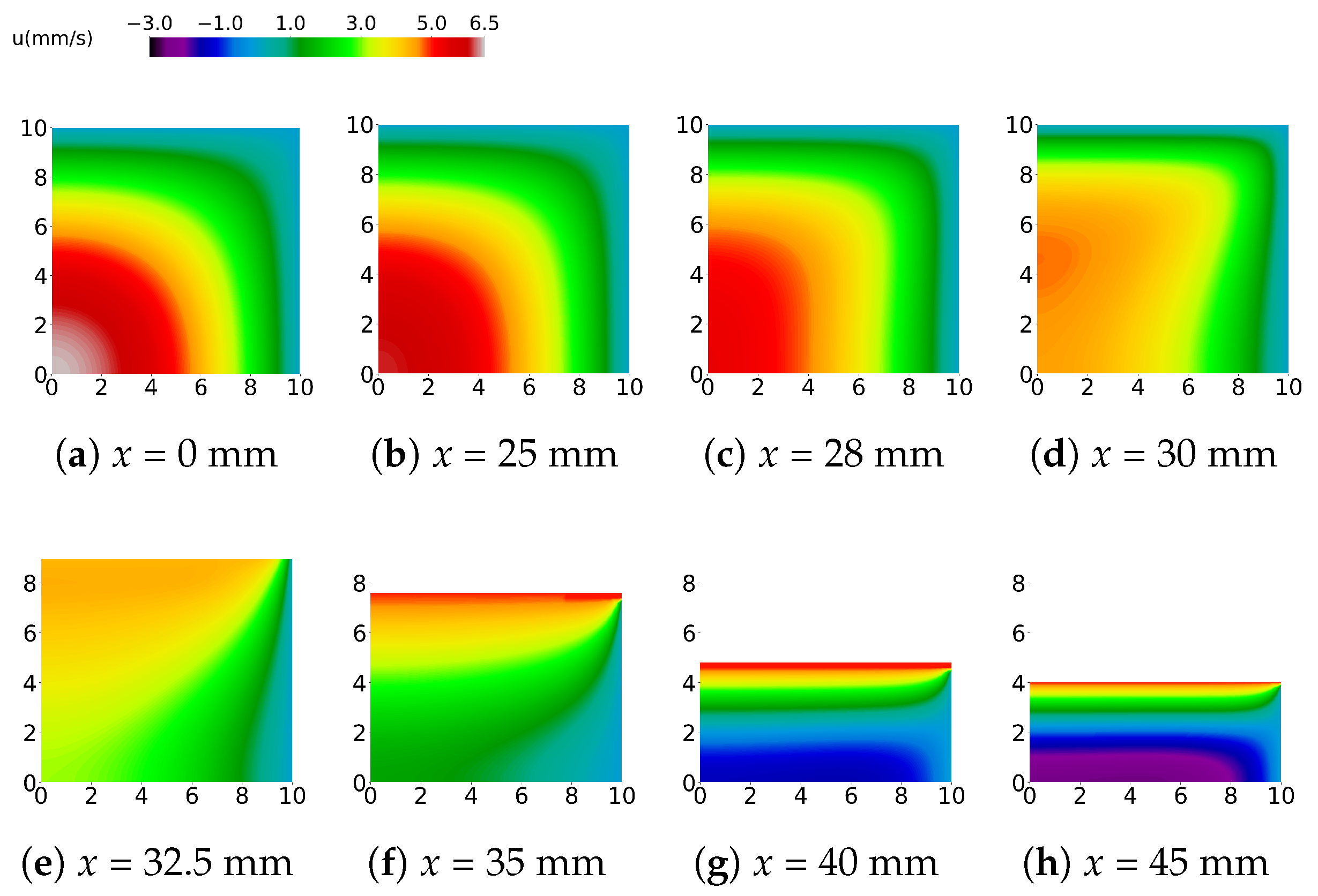 Computation 12 00062 g013 Computation 12 00062 g013