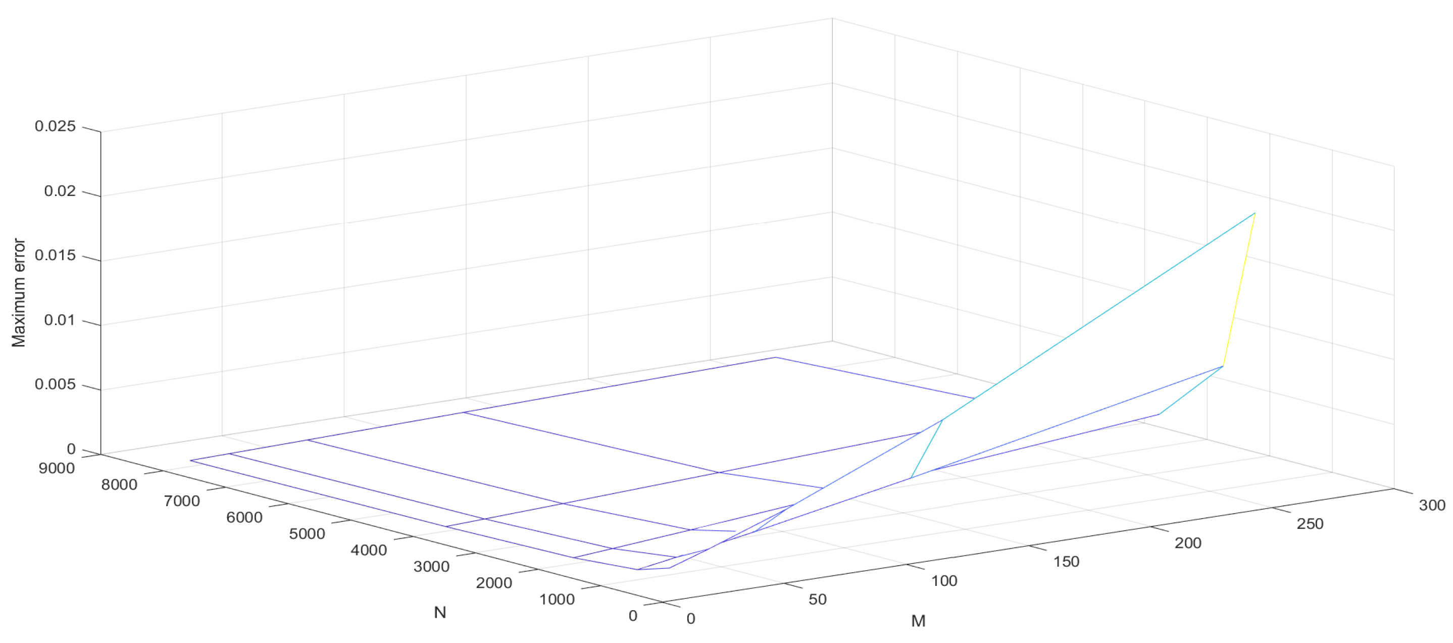 Computation 12 00064 g011 Computation 12 00064 g011