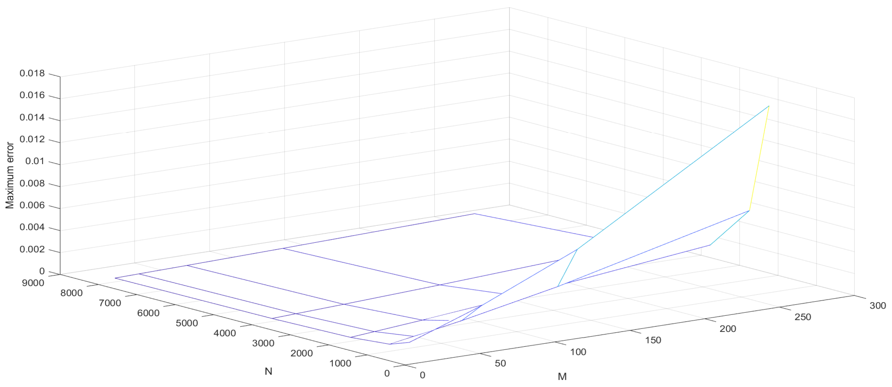 Computation 12 00064 g012 Computation 12 00064 g012