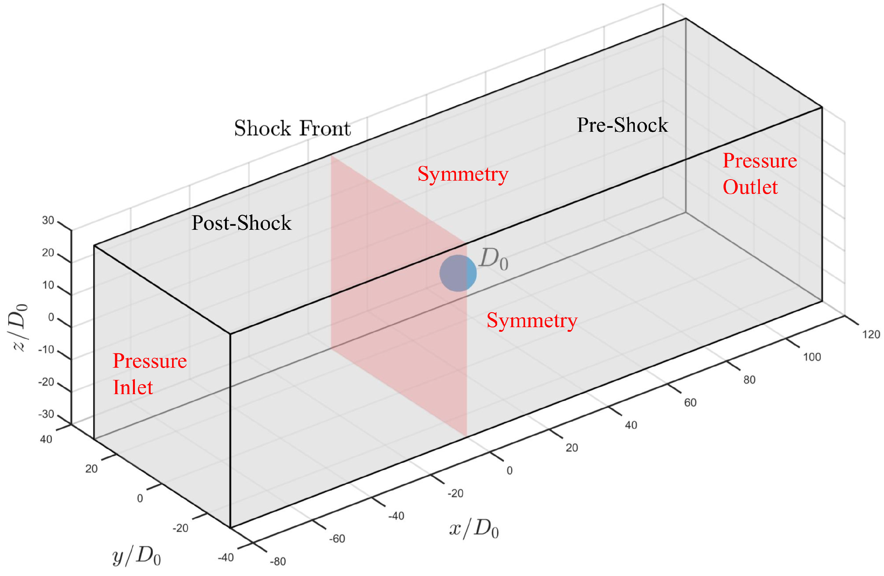Scale-Resolving Simulation of Shock-Induced Aerobreakup of Water 