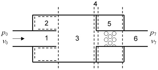 Recent Developments in Using a Modified Transfer Matrix Method for an ...
