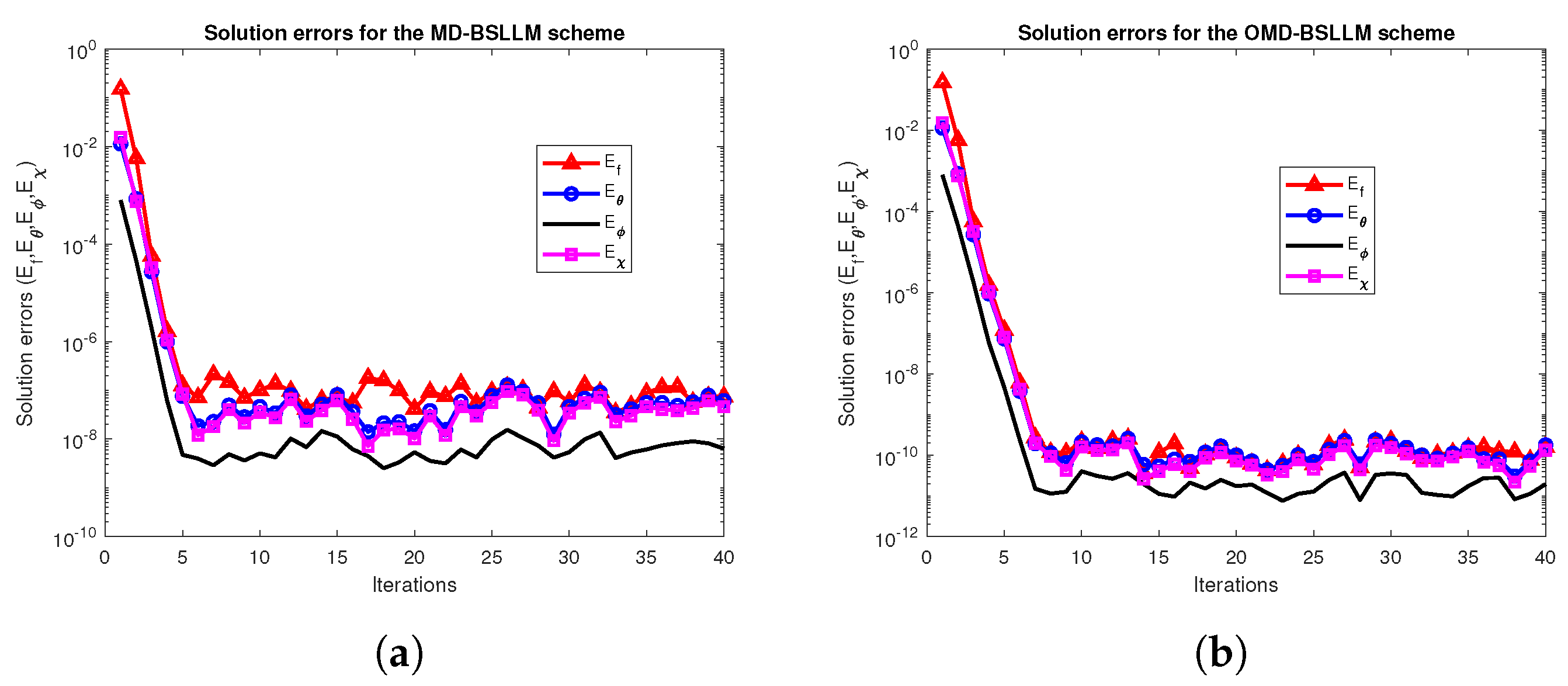 Computation 12 00075 g004