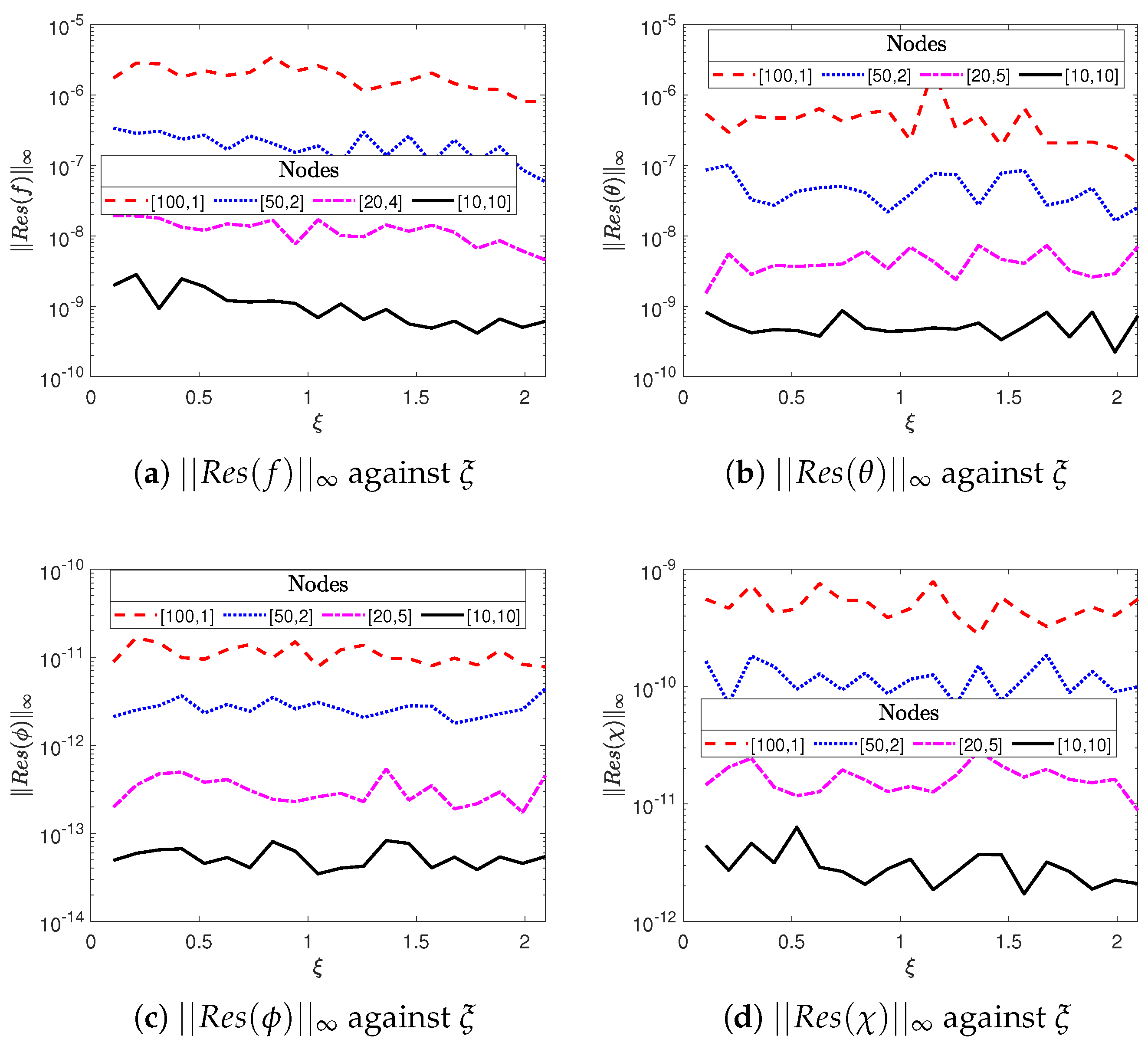 Computation 12 00075 g005
