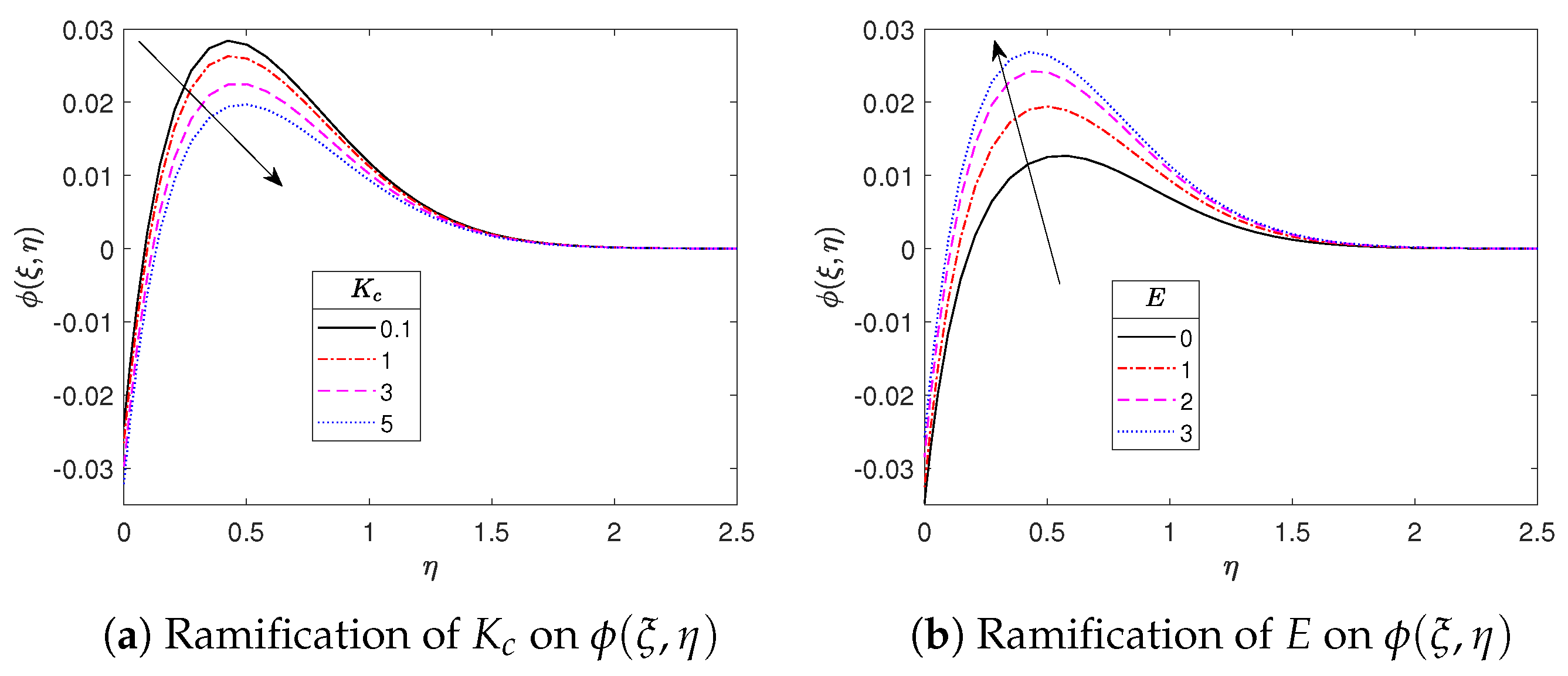 Computation 12 00075 g011