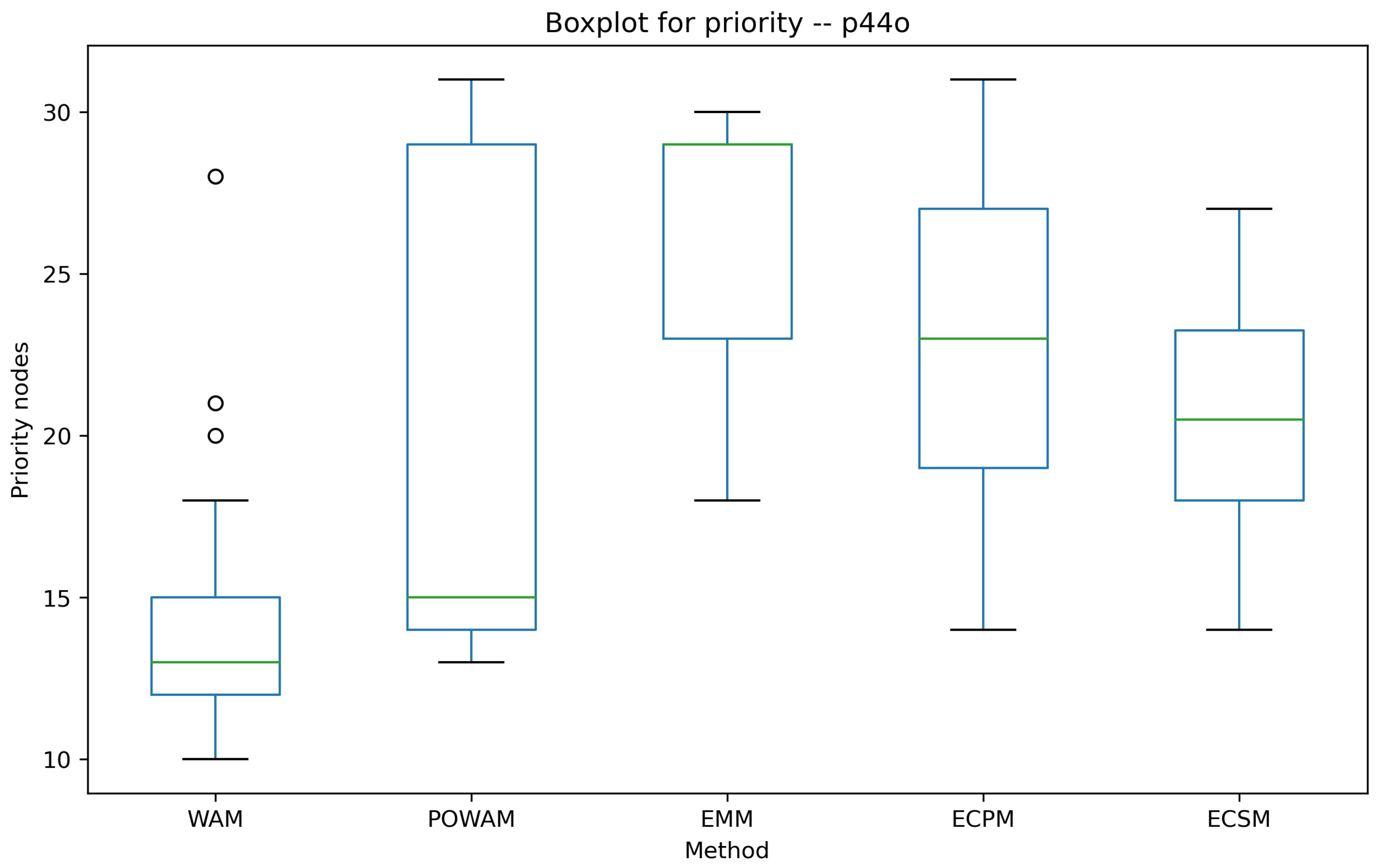 Computation 12 00084 g011