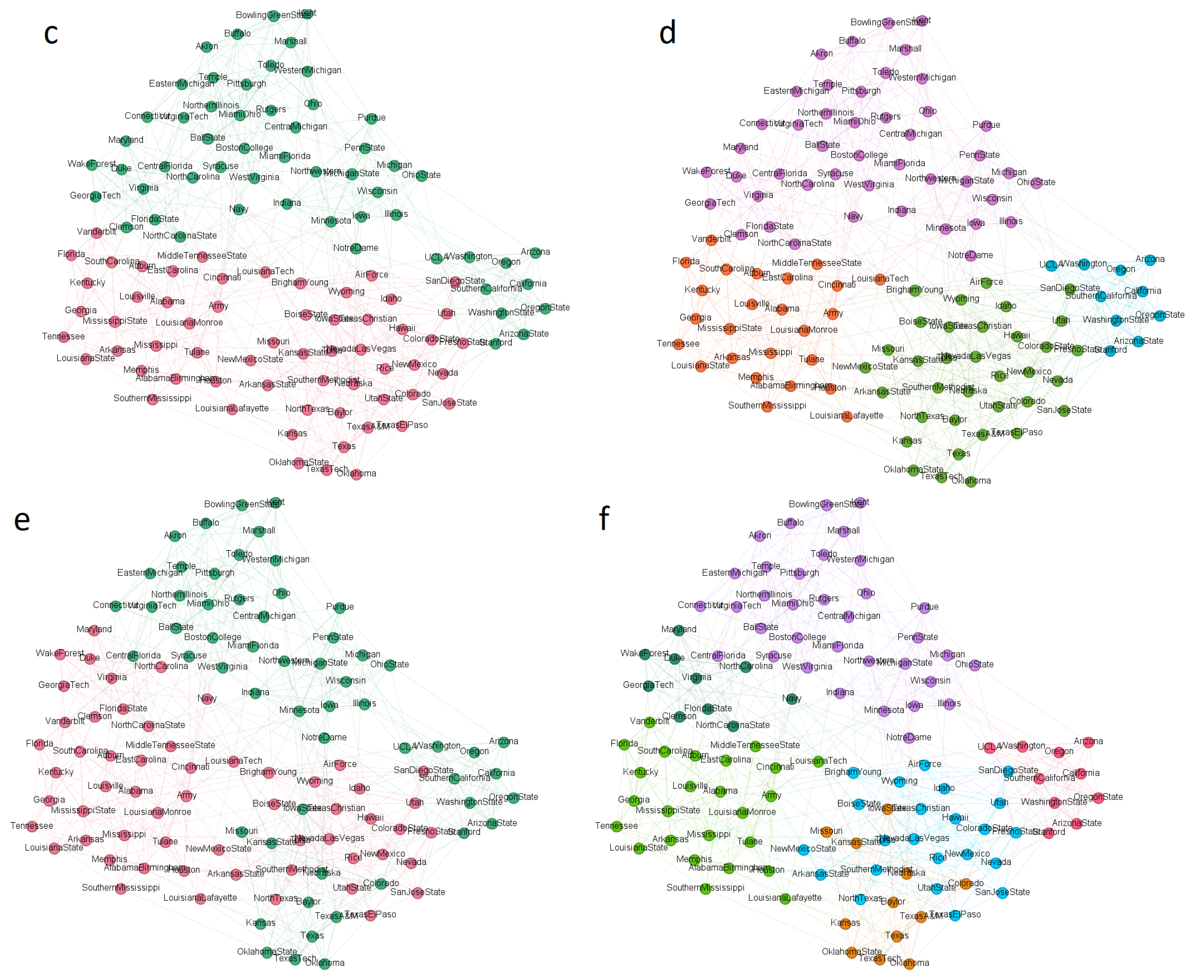 Computation 12 00085 g007b