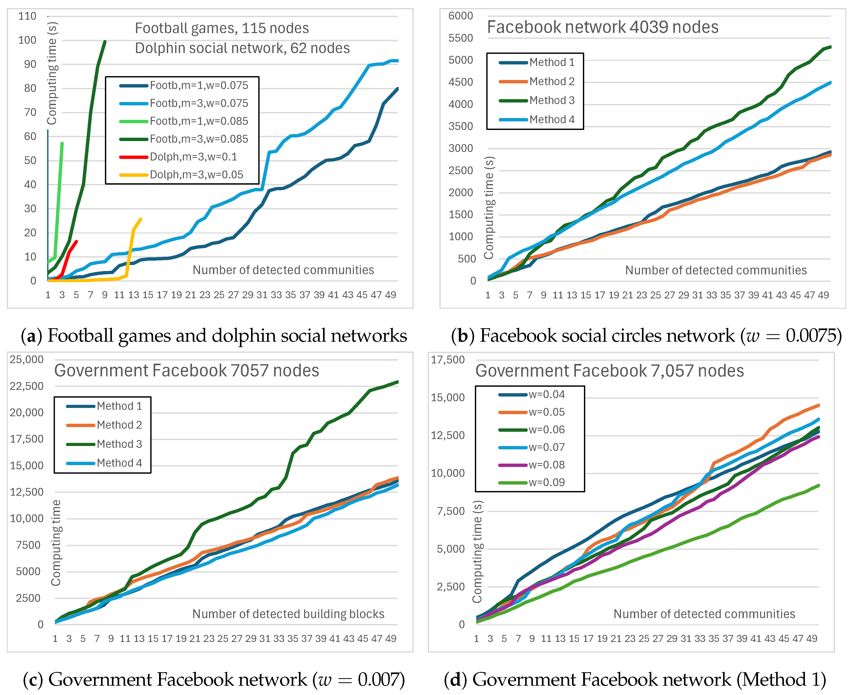 Computation 12 00085 g0a4