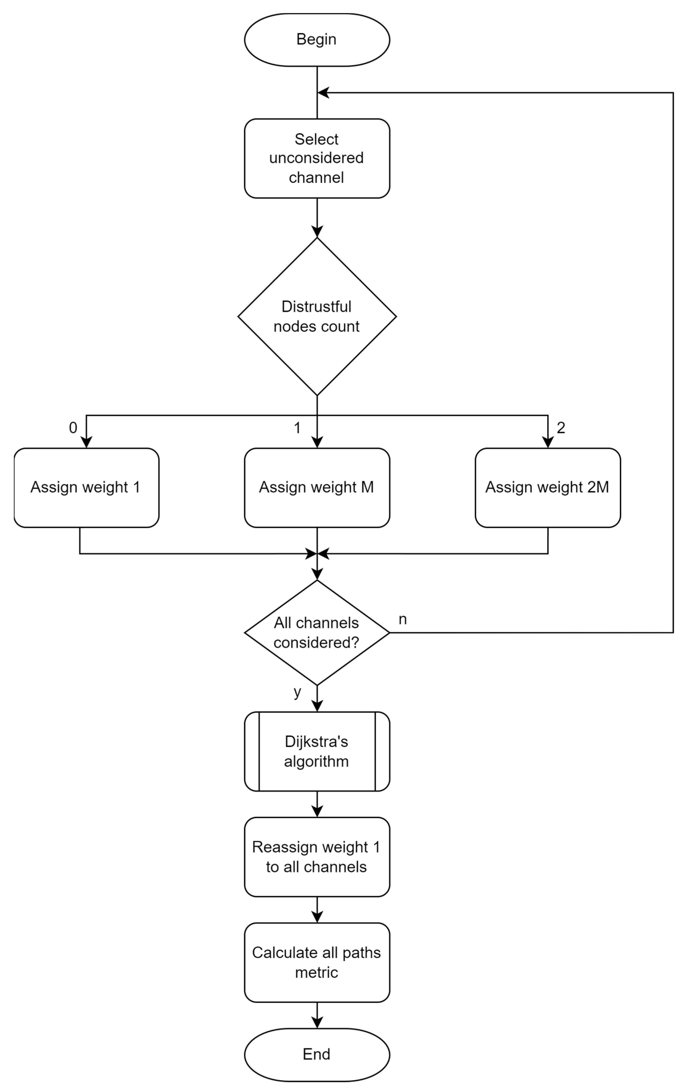 Computation 12 00091 g001