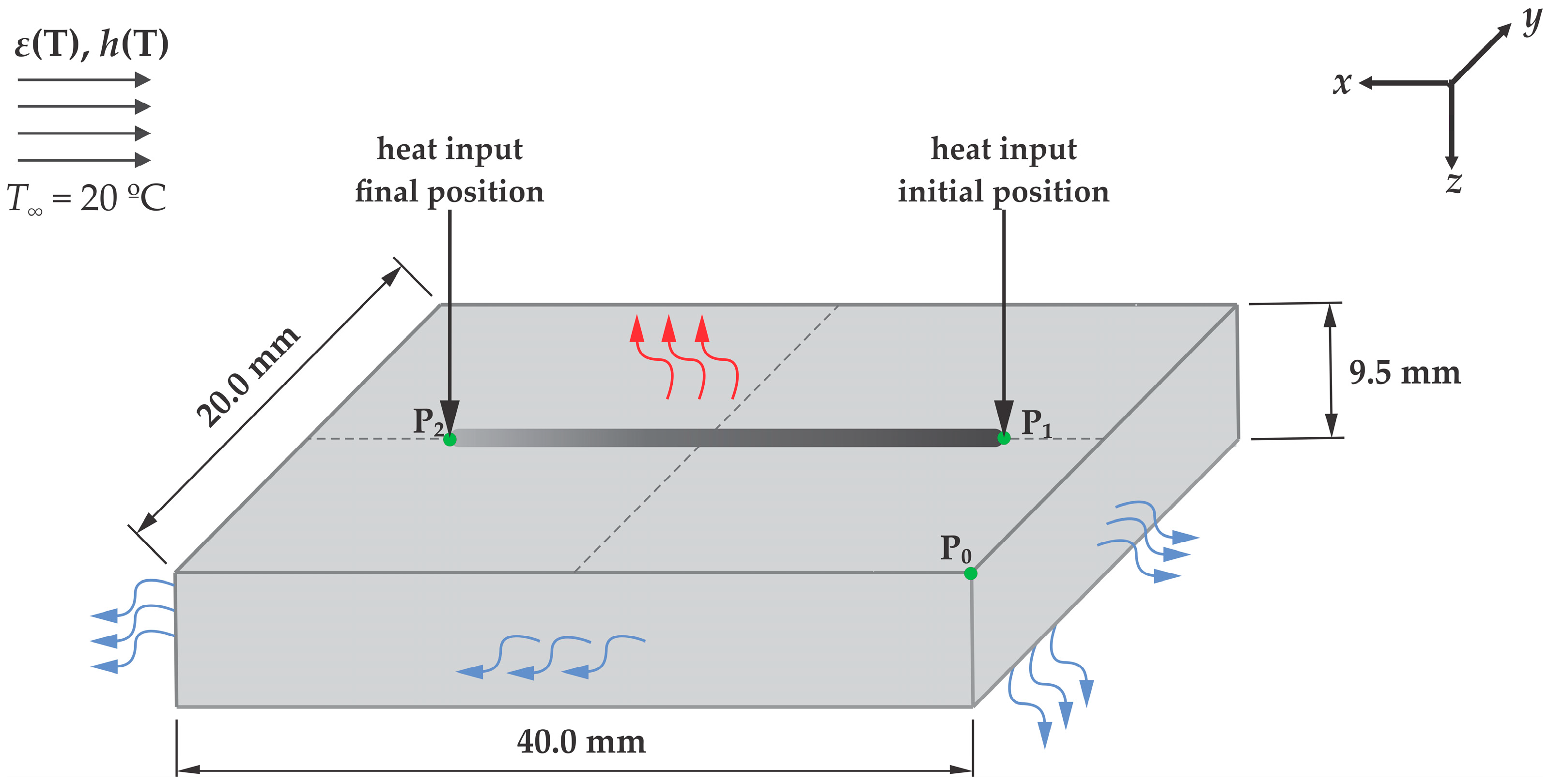 Computation 12 00092 g001
