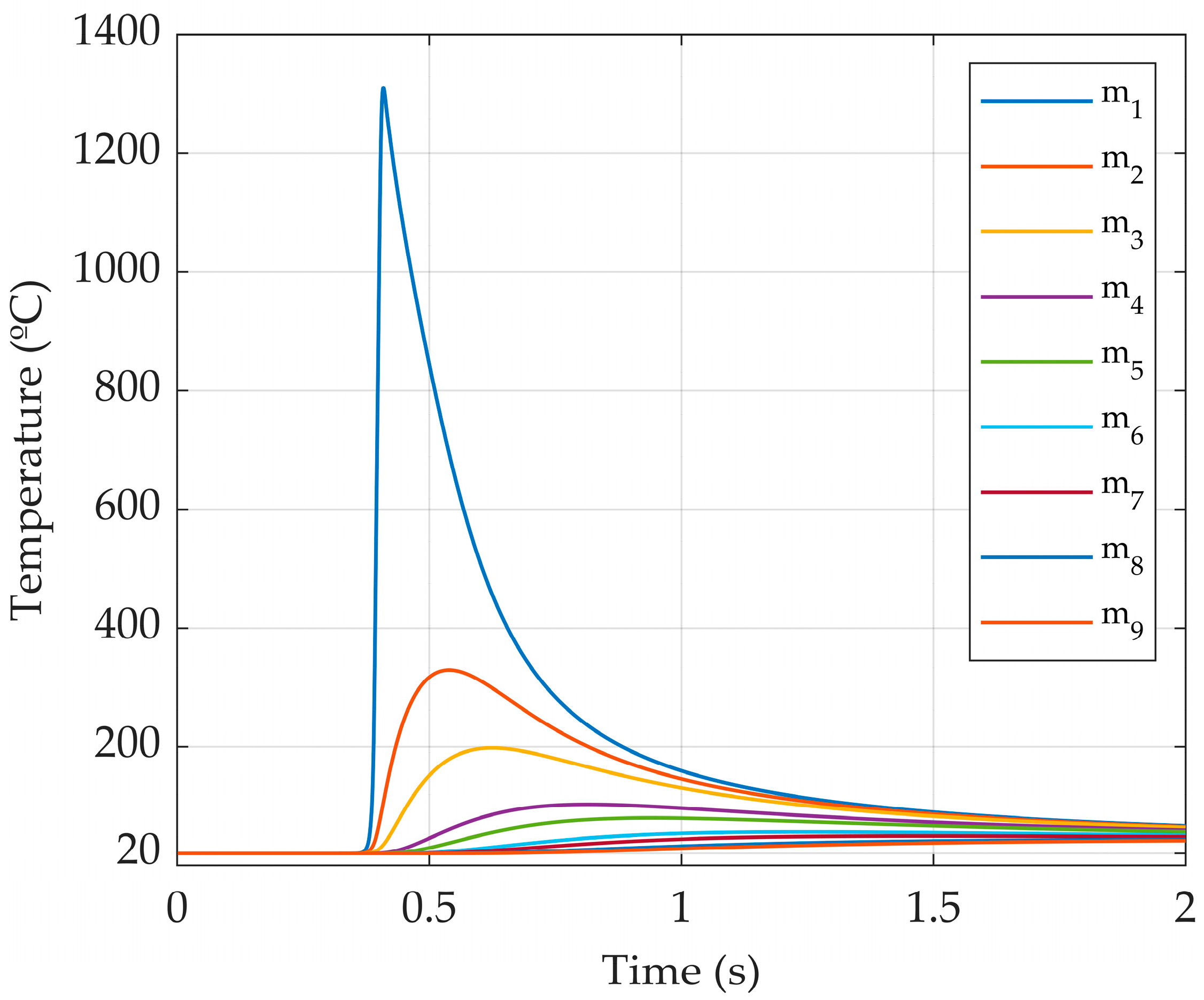 Computation 12 00092 g003