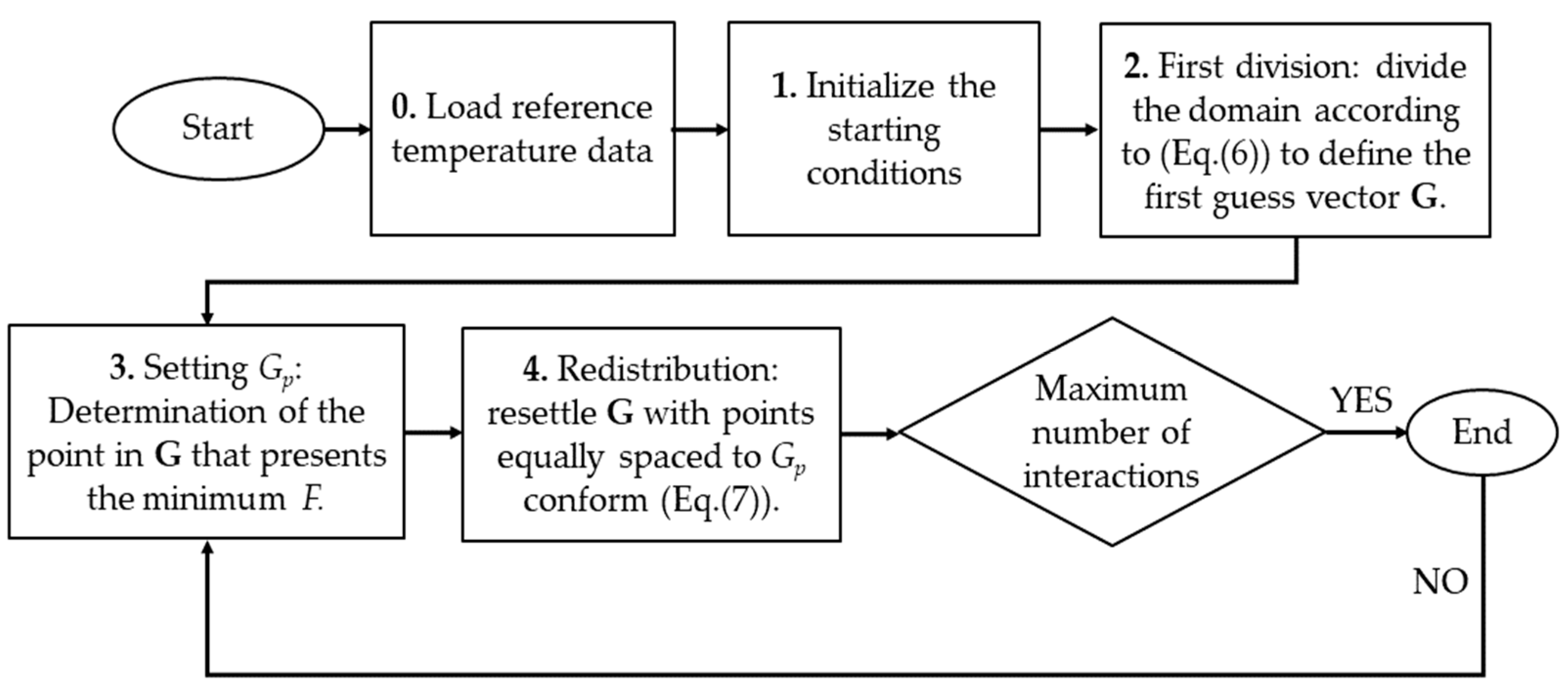 Computation 12 00092 g004