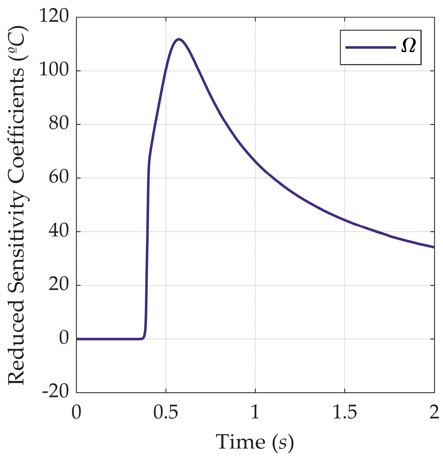 Computation 12 00092 g007