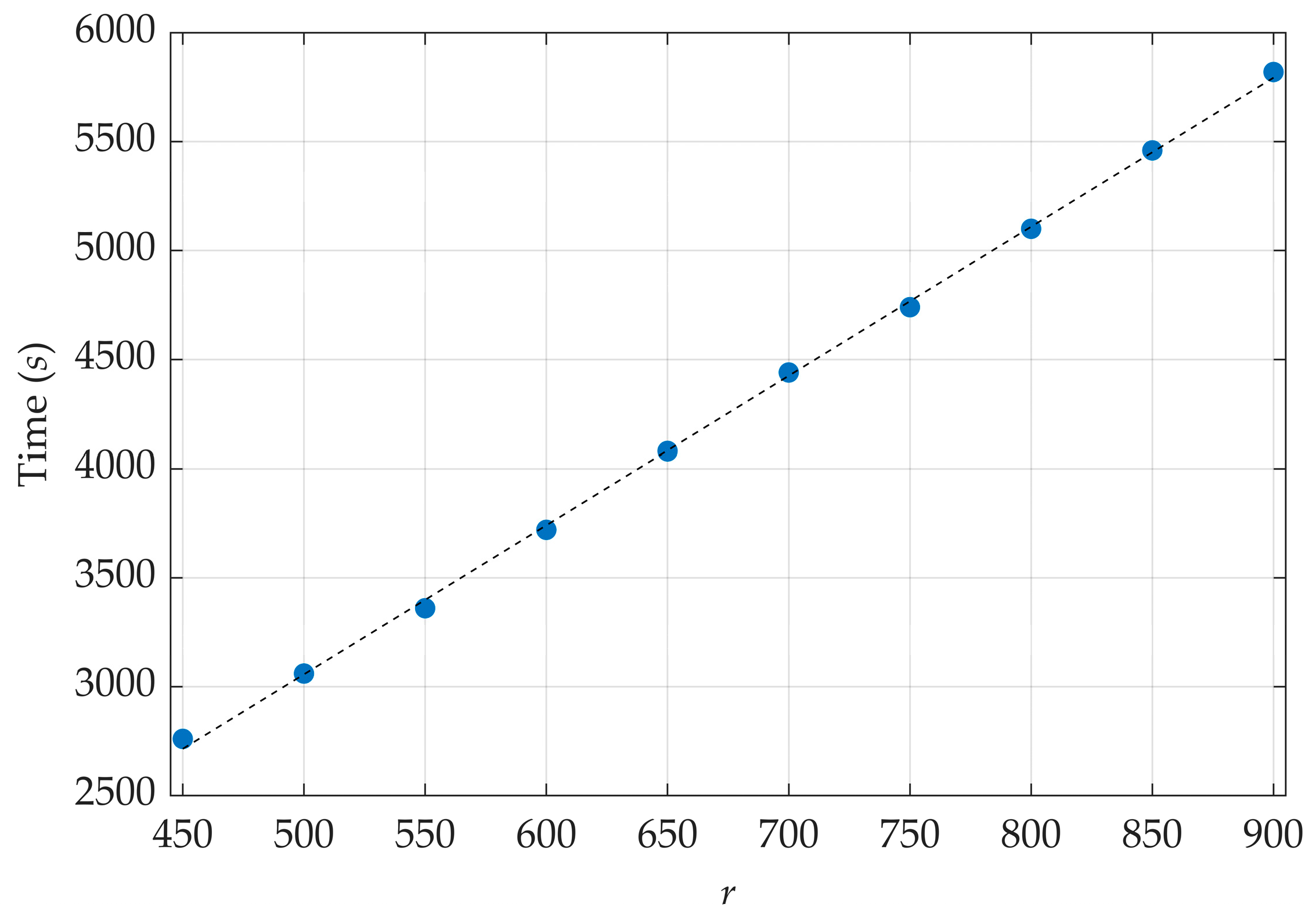 Computation 12 00092 g010