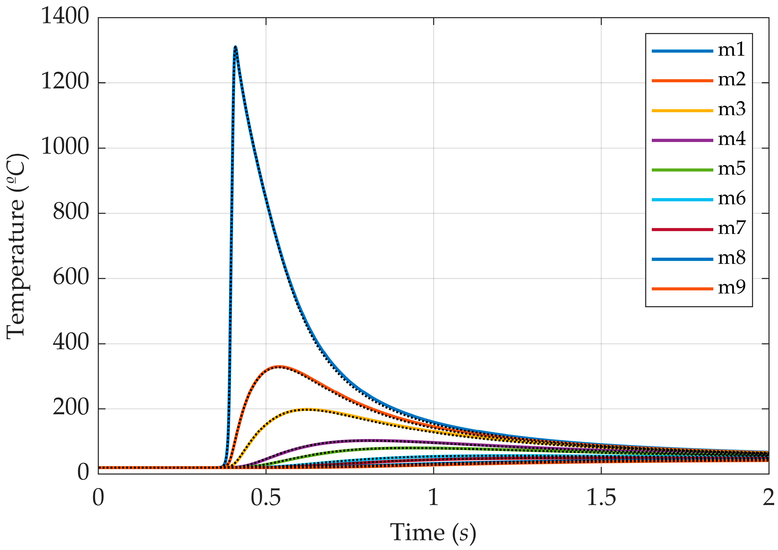 Computation 12 00092 g012