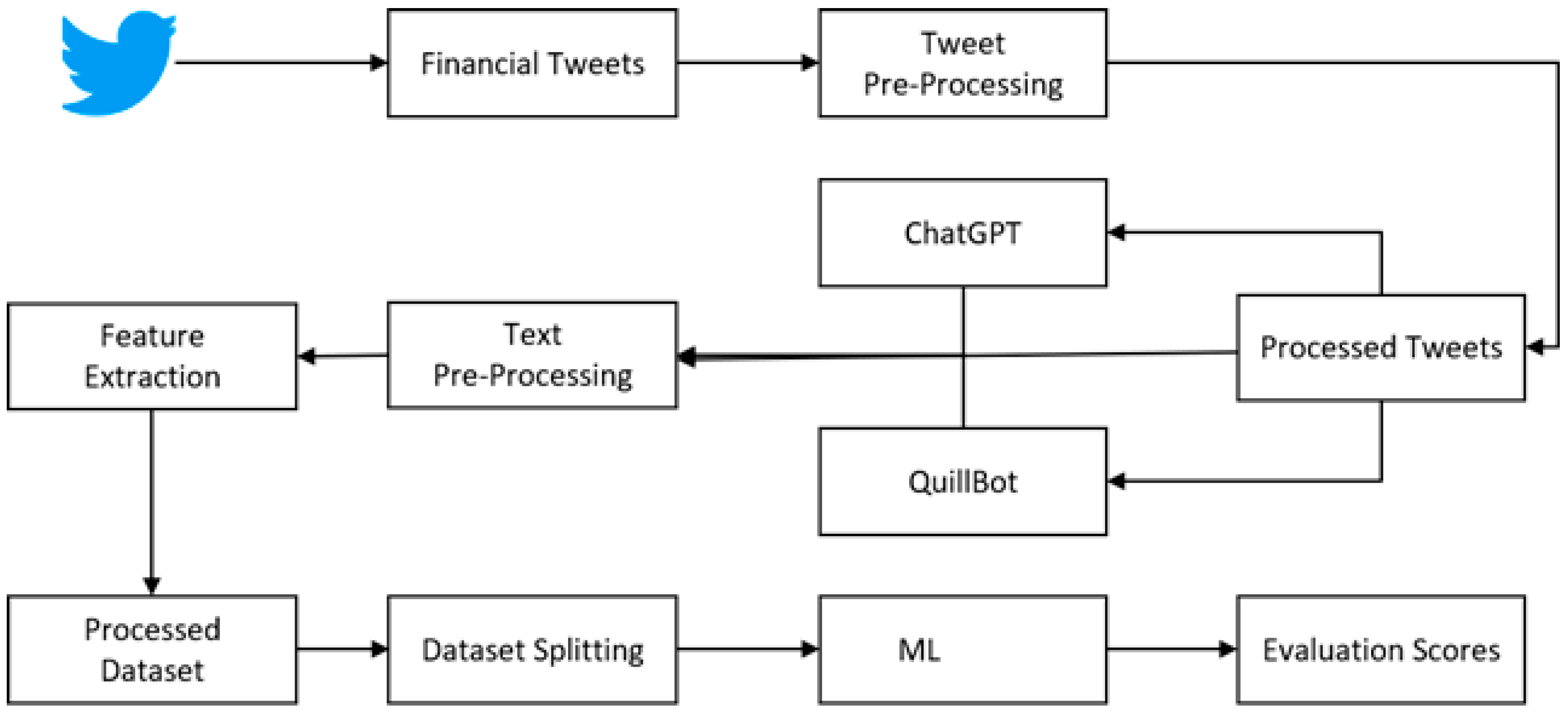 Computation 12 00101 g001