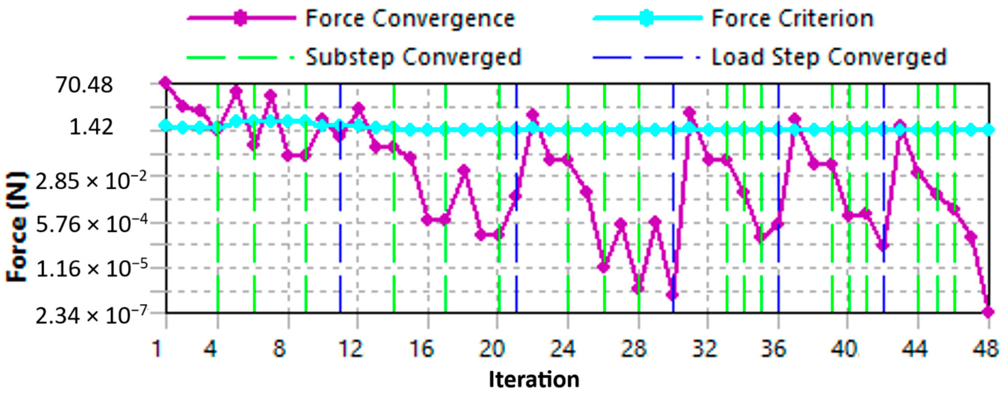 Computation 12 00105 g016 Computation 12 00105 g016