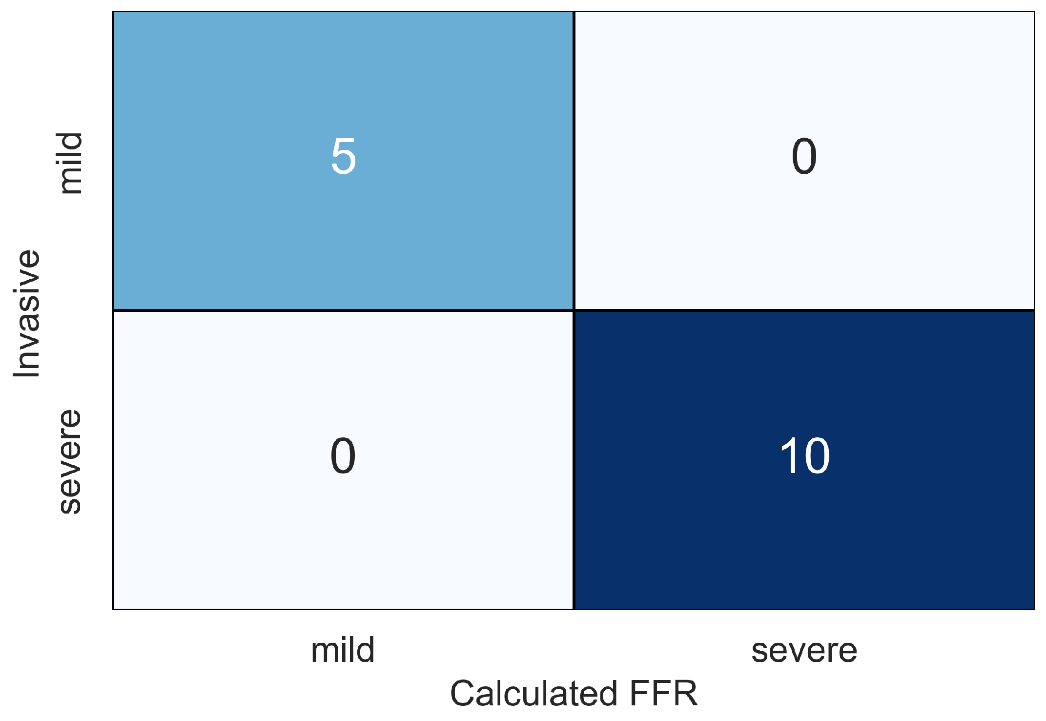 Computation 12 00110 g007