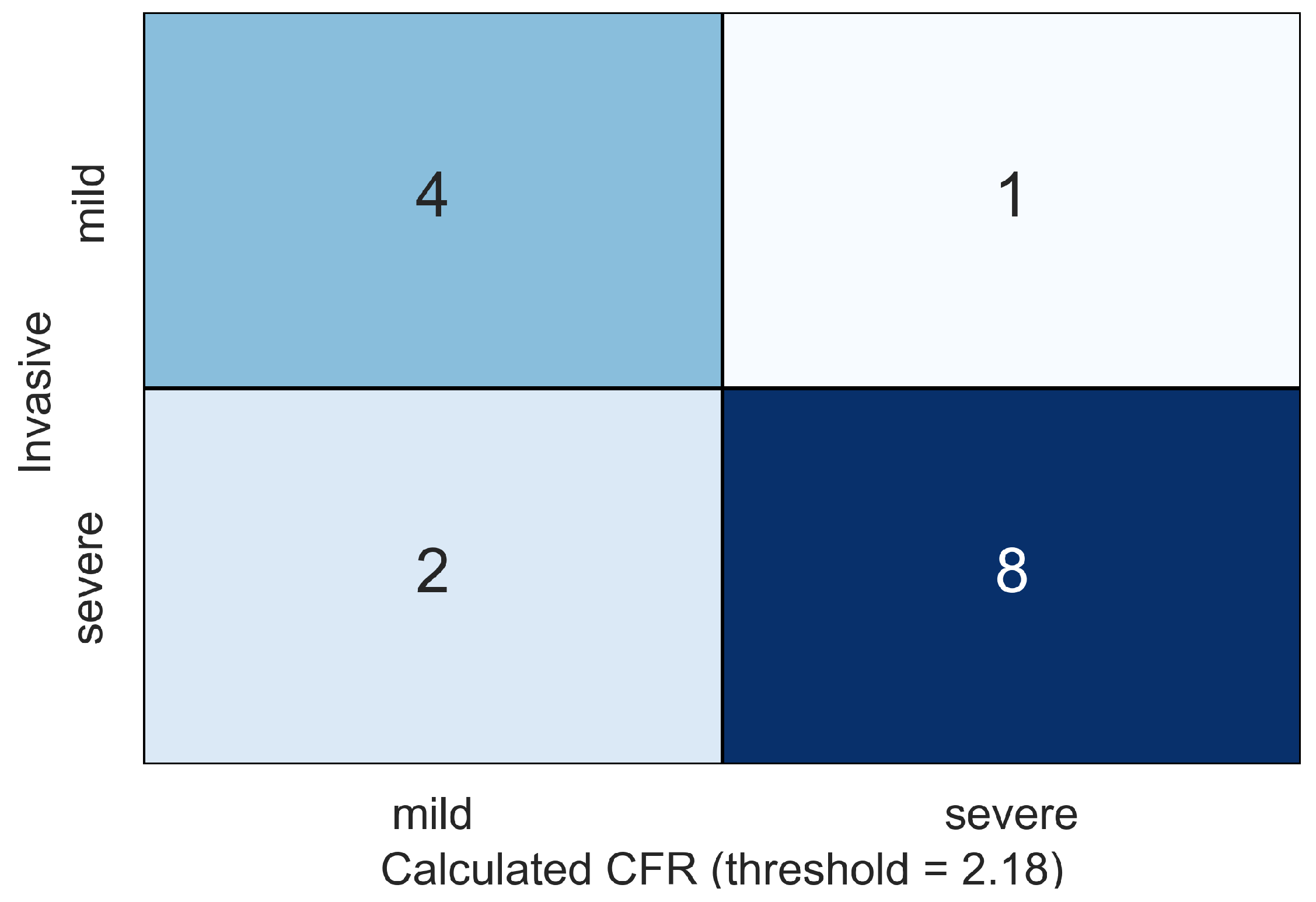 Computation 12 00110 g010