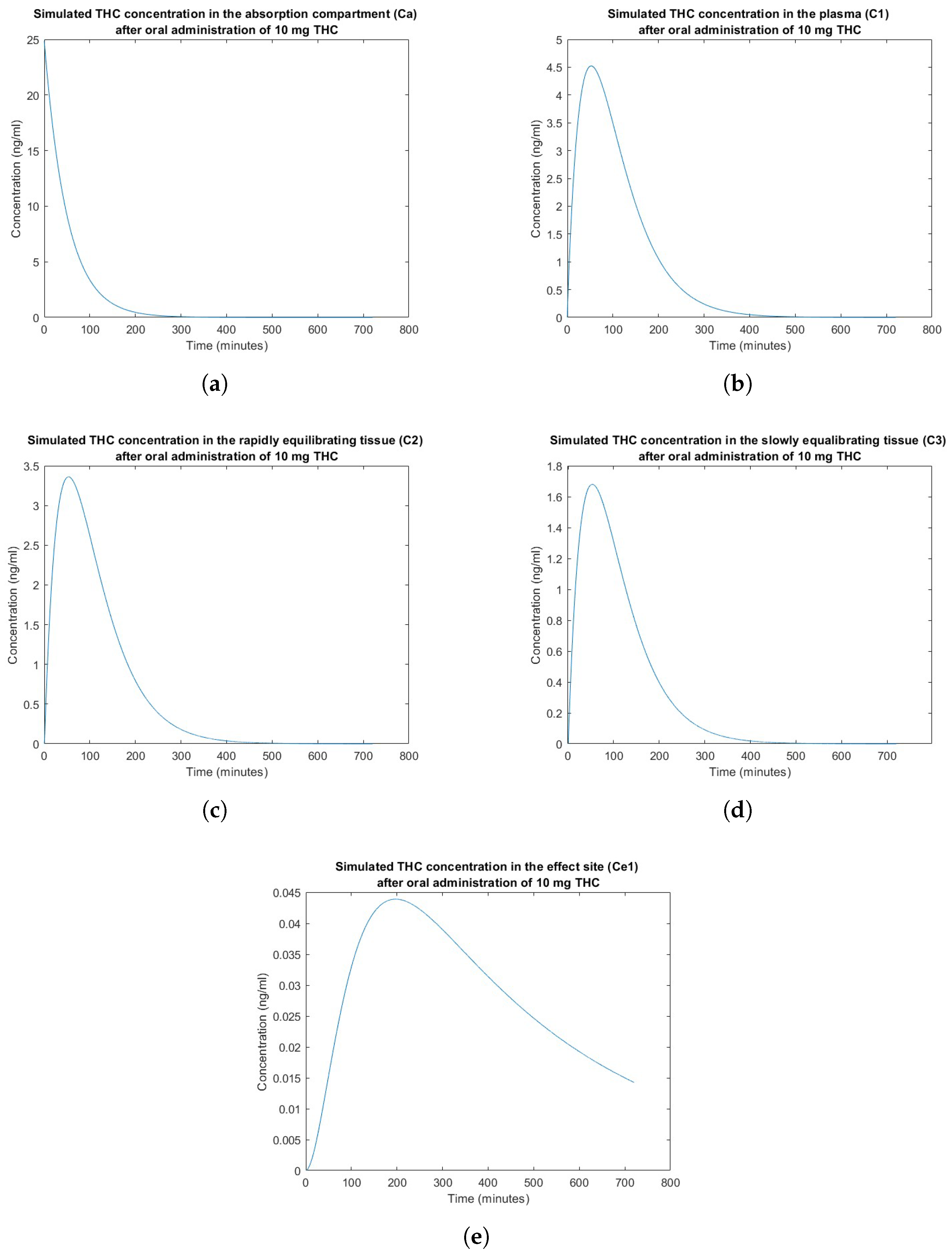 Computation 12 00119 g002