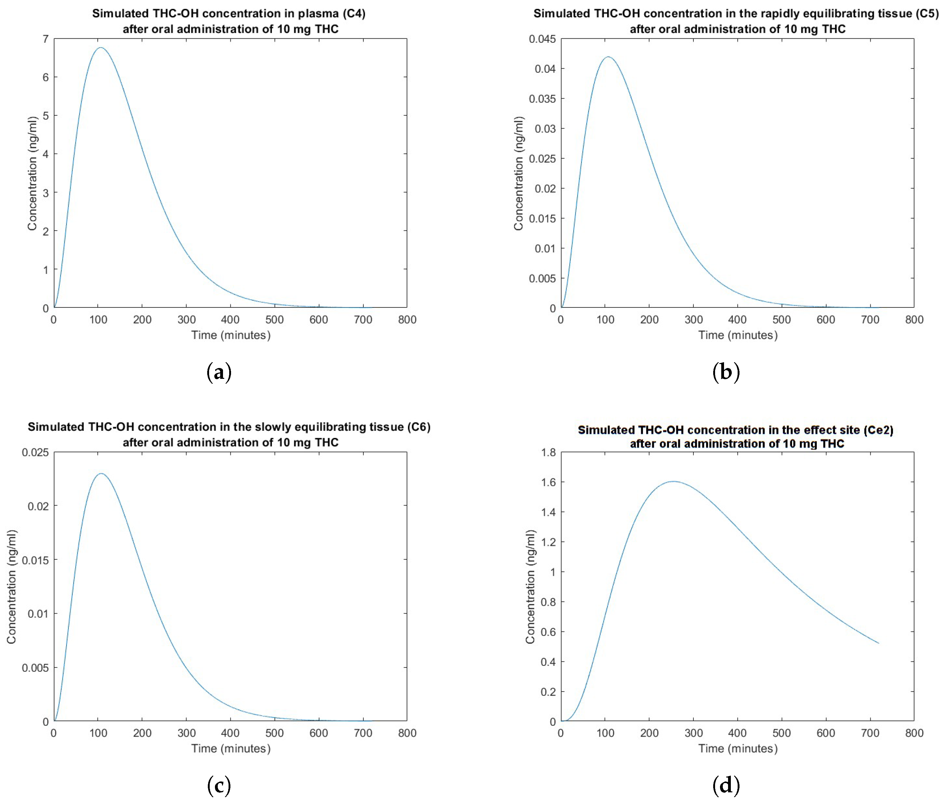 Computation 12 00119 g003