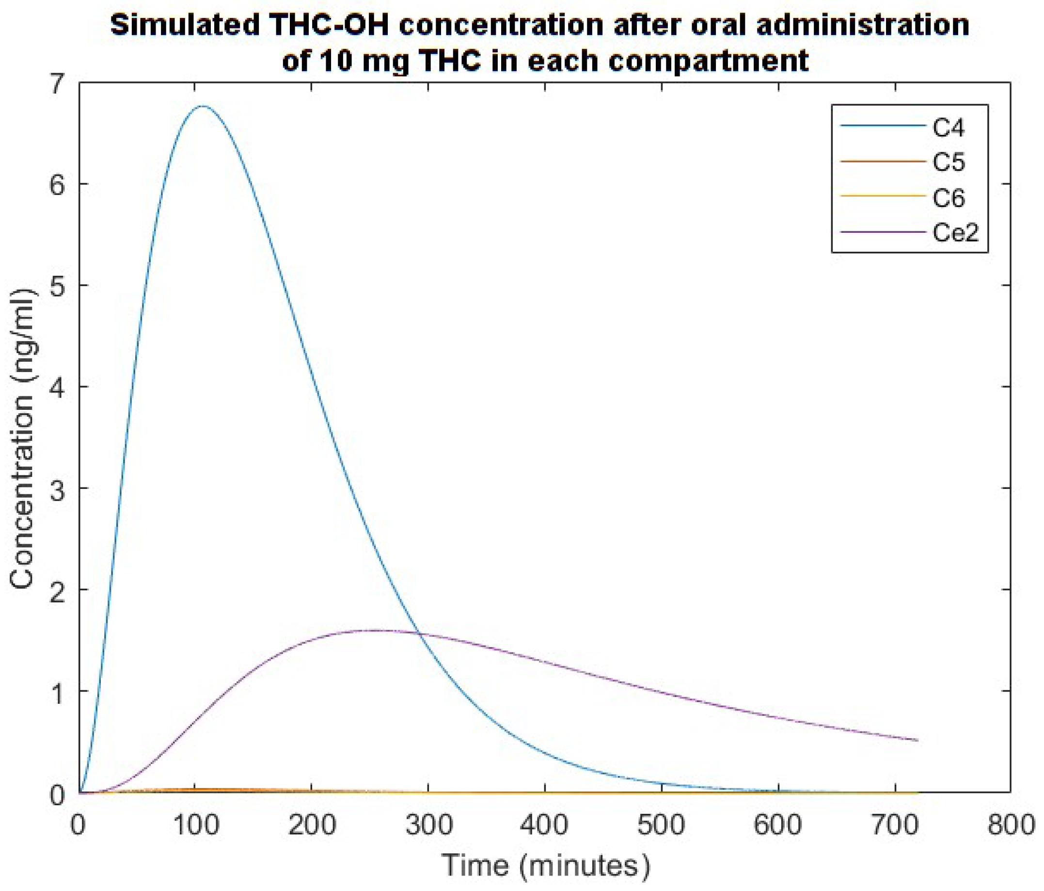 Computation 12 00119 g005