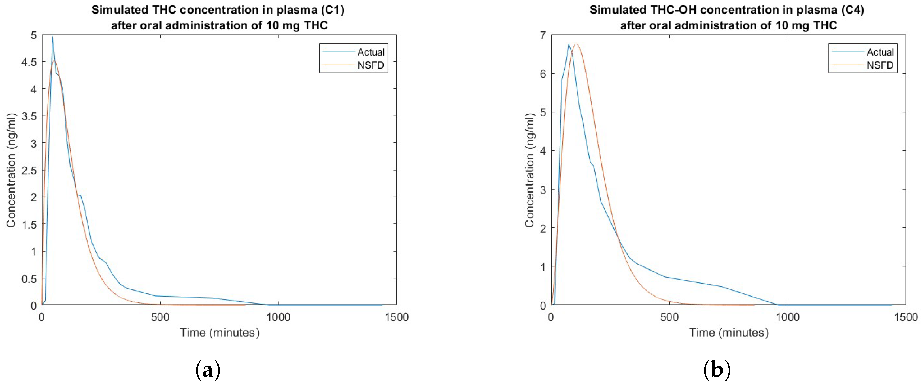 Computation 12 00119 g006