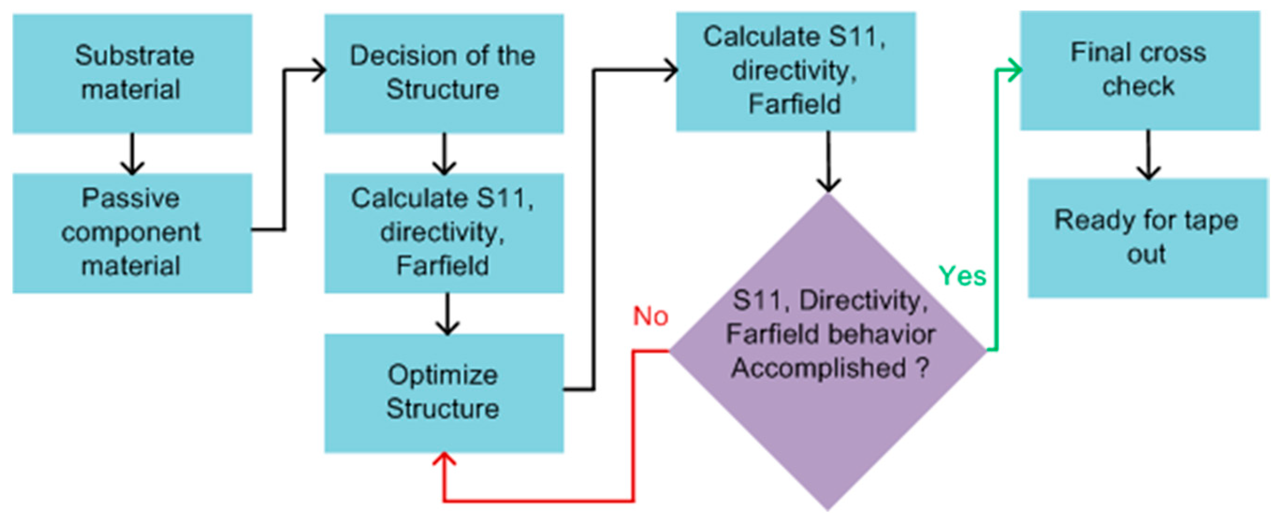 Computation 12 00122 g003