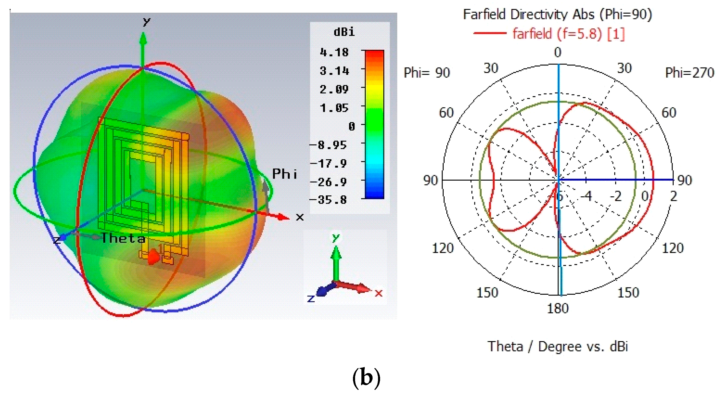 Computation 12 00122 g011b
