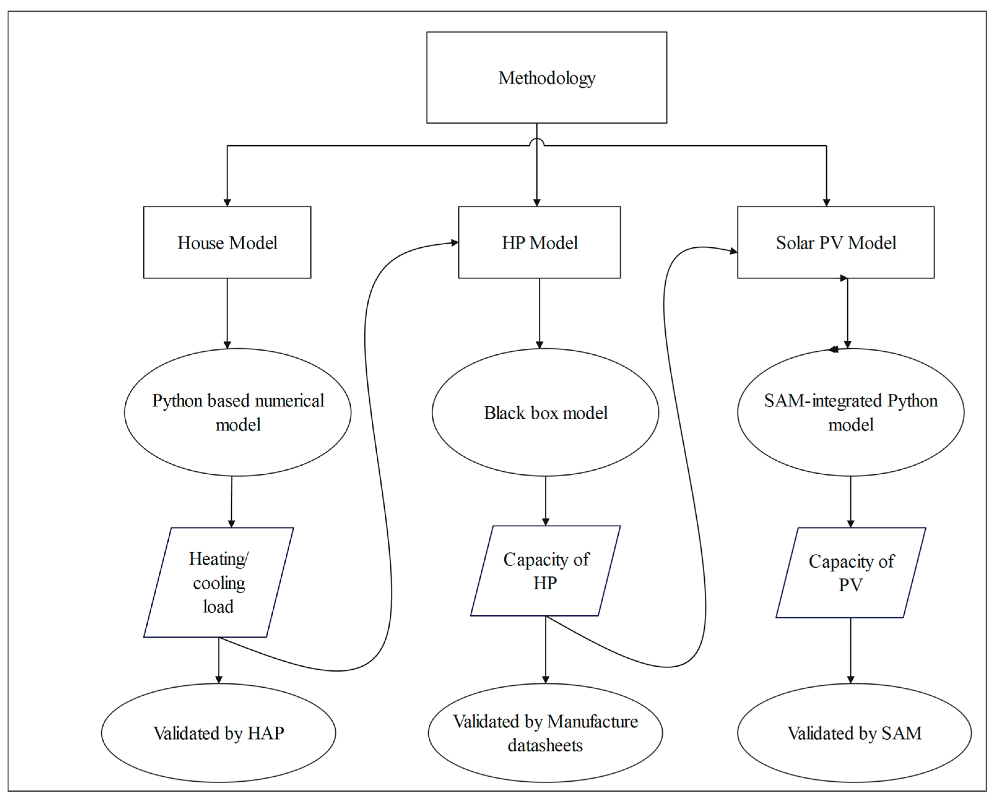 Computation 12 00126 g001